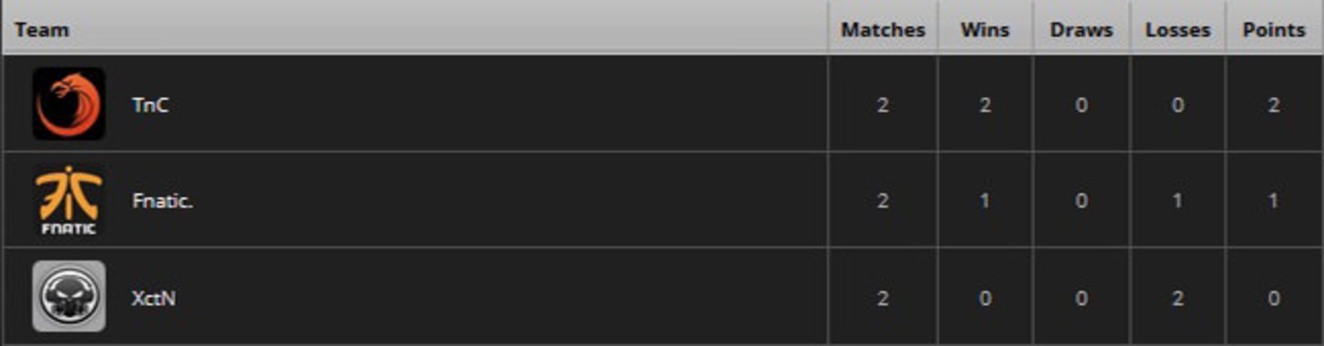 2016-06-the-international-sea-tiebreakers-regional-qualifiers-6-dota-2-zoomg