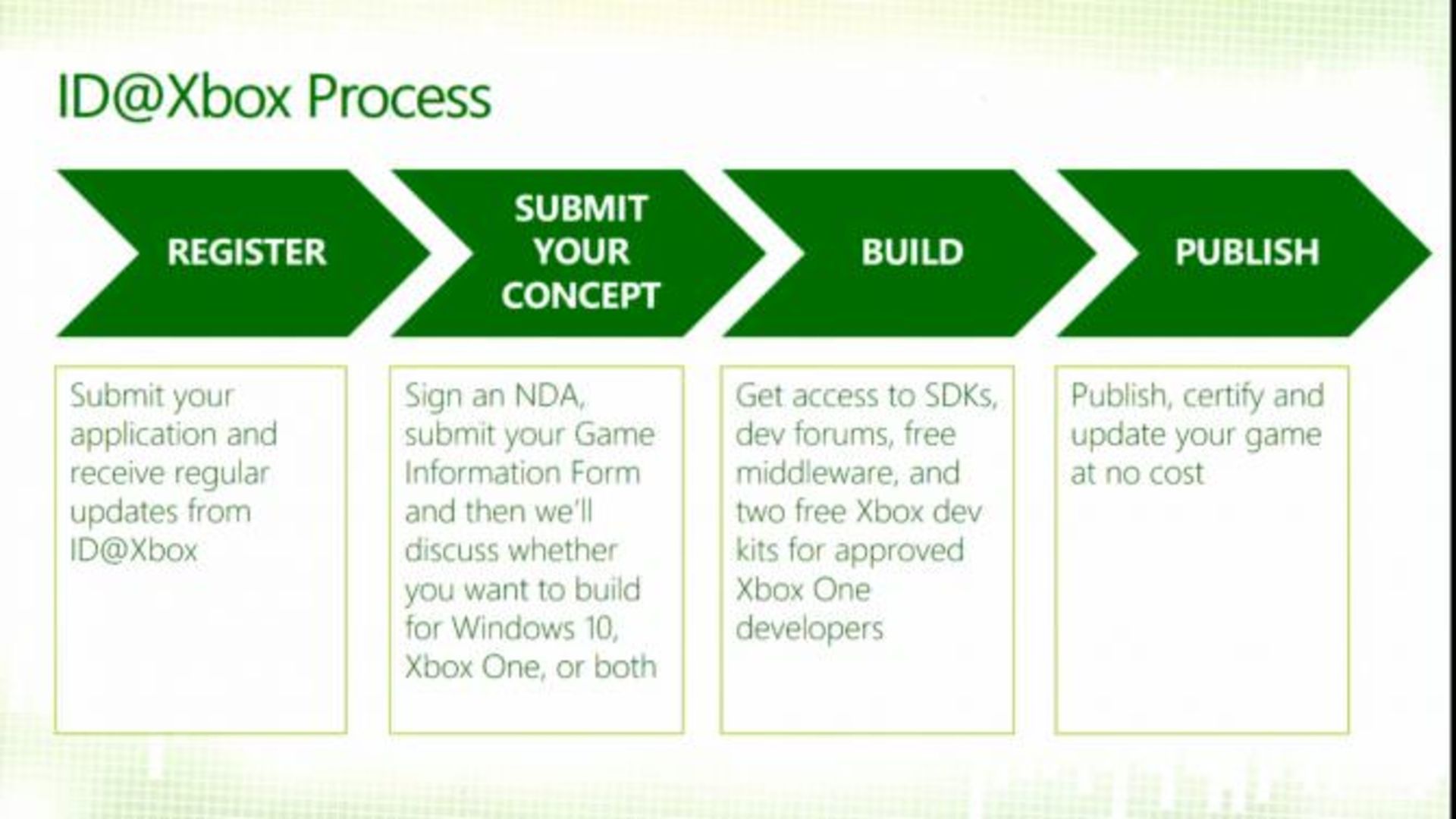 2016-07-id@xbox-works-2