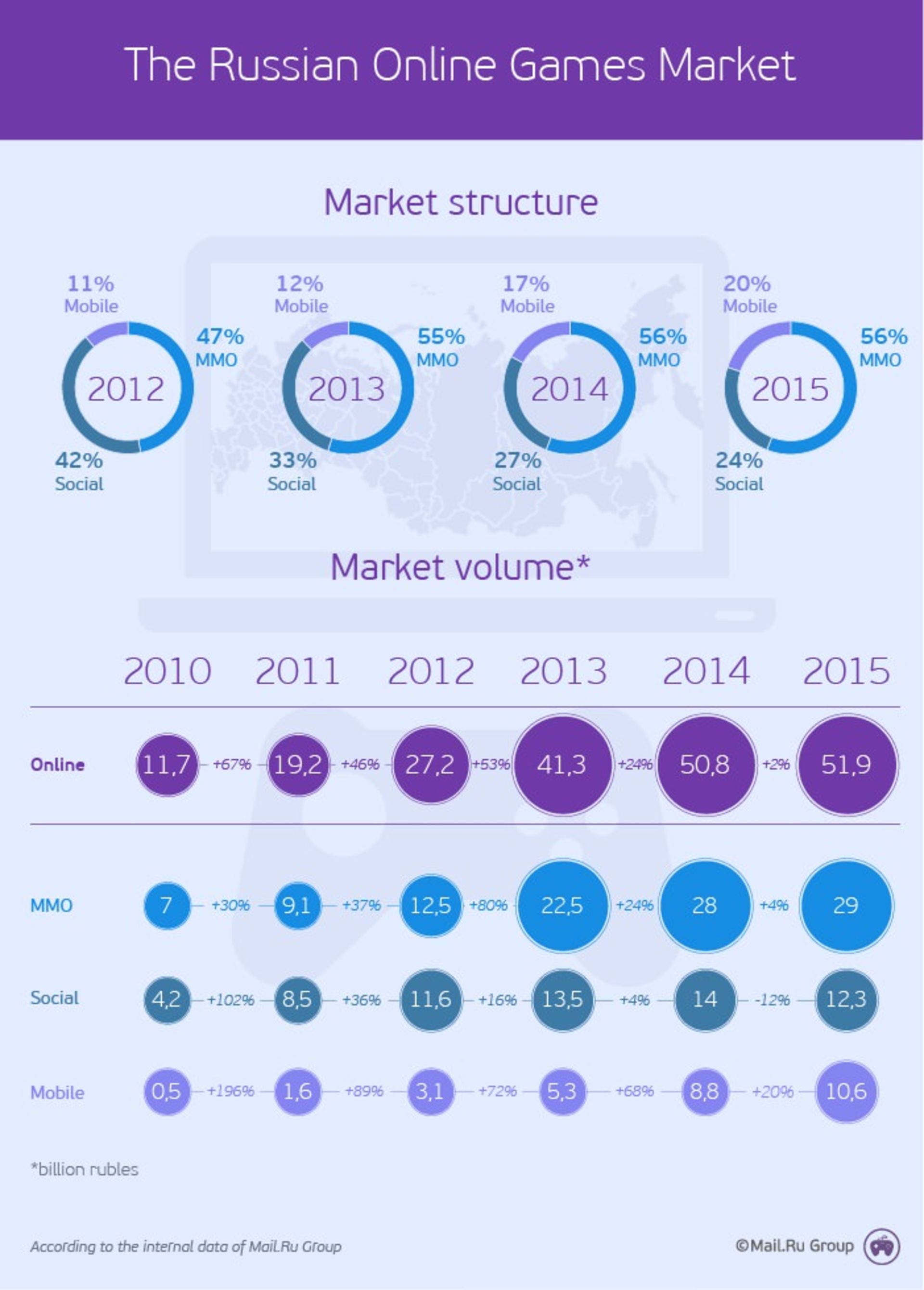 2016-07-infografika-dlya-angl-versii