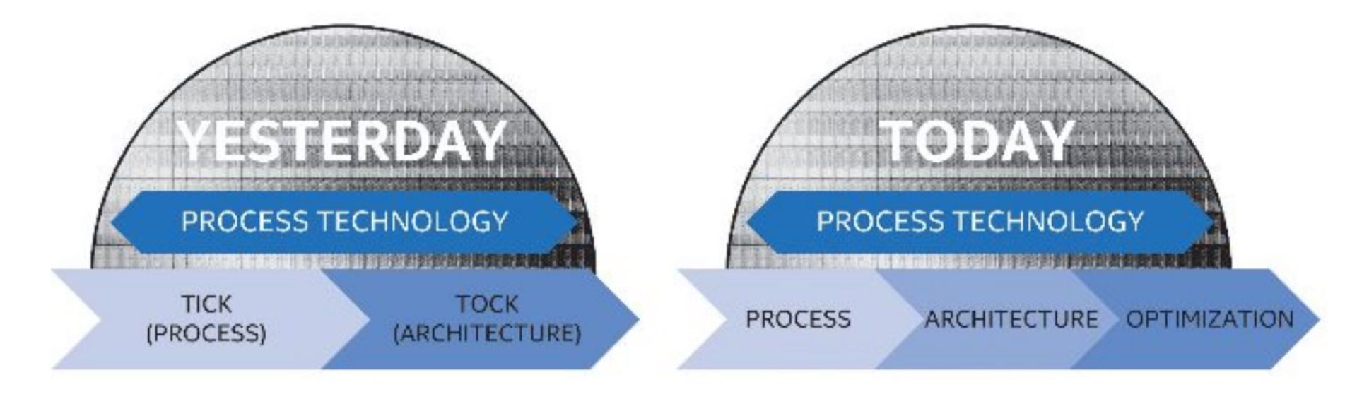 2016-07-intel-strategy