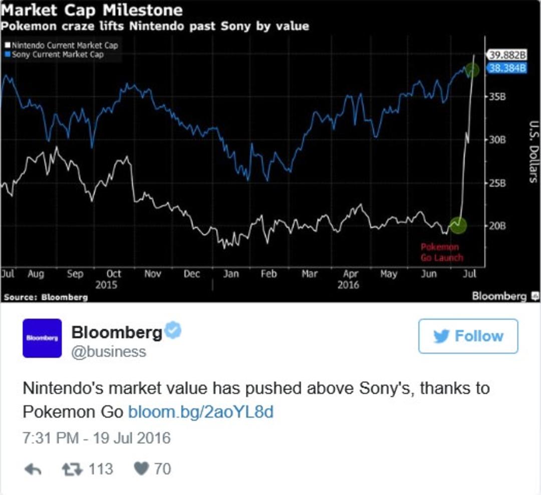 2016-07-nintendo-market-cap