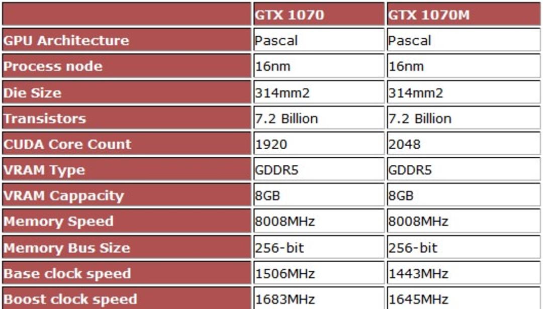 2016-07-nvidia-1070m-x-1070