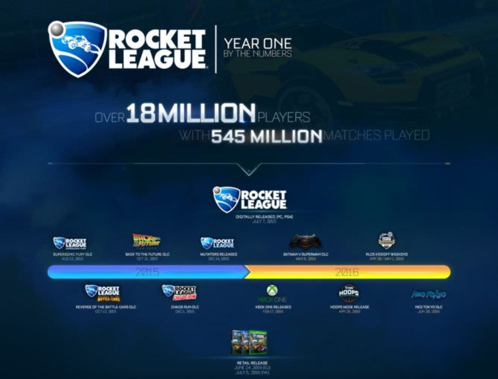 بازی Rocket League