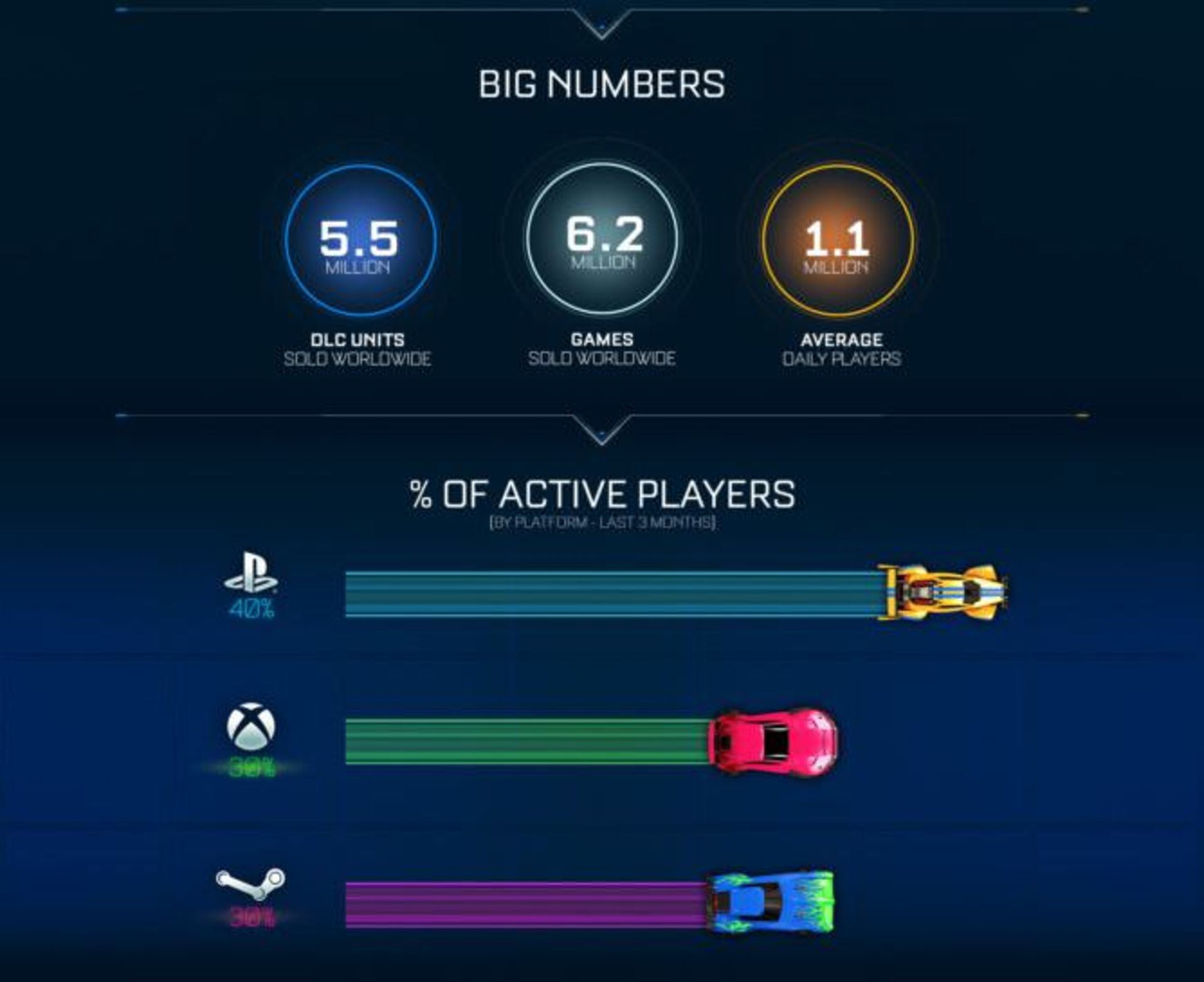 بازی Rocket League