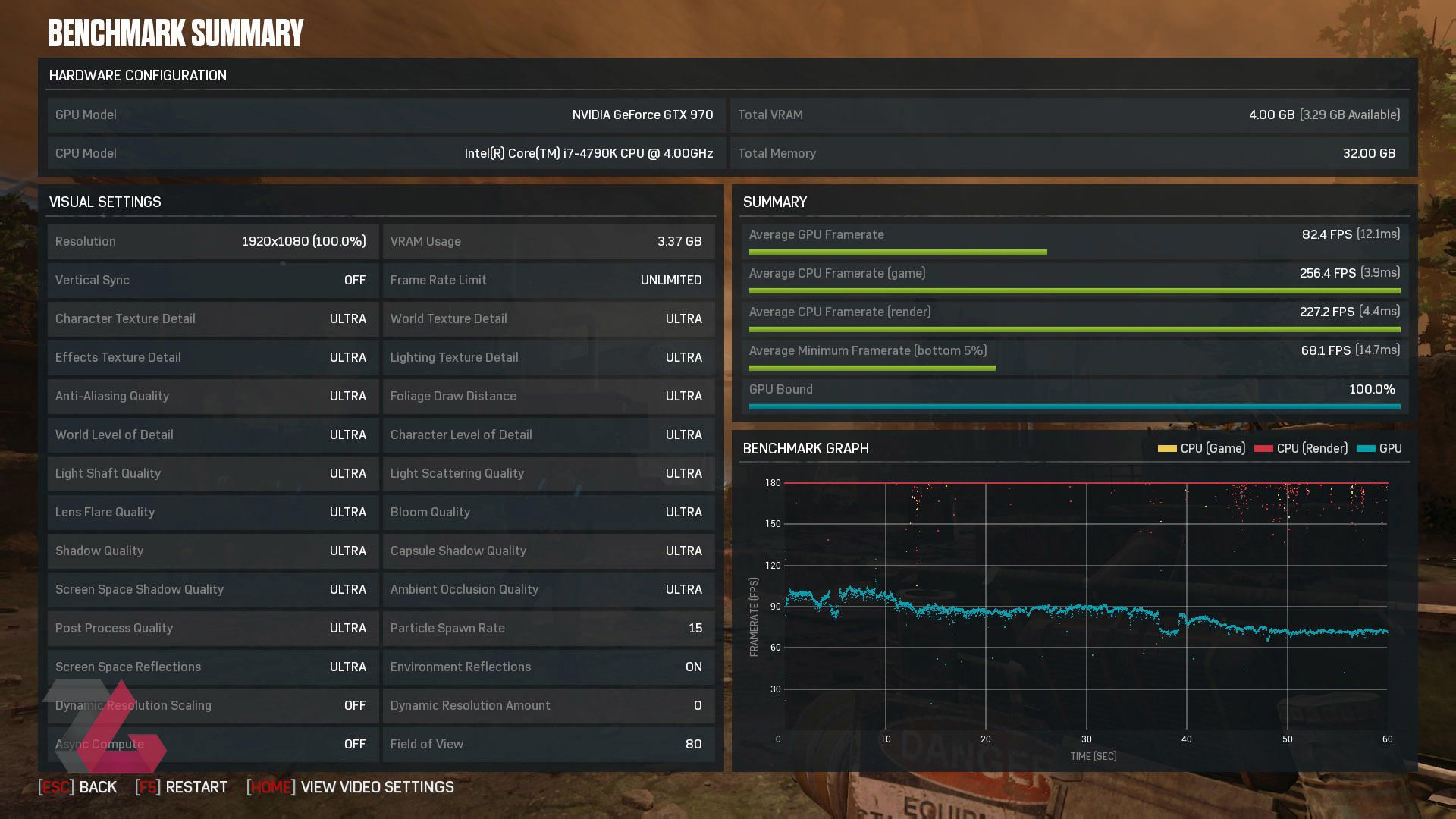 Gears of war 4 Native Benchmark