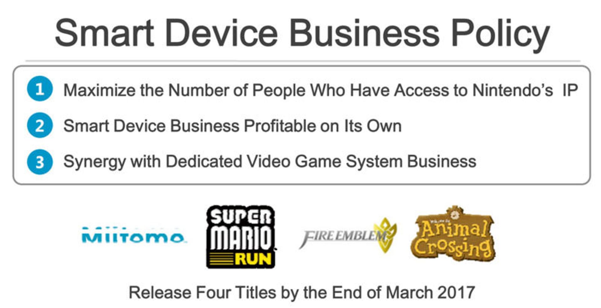 Nintendo Mobile Games