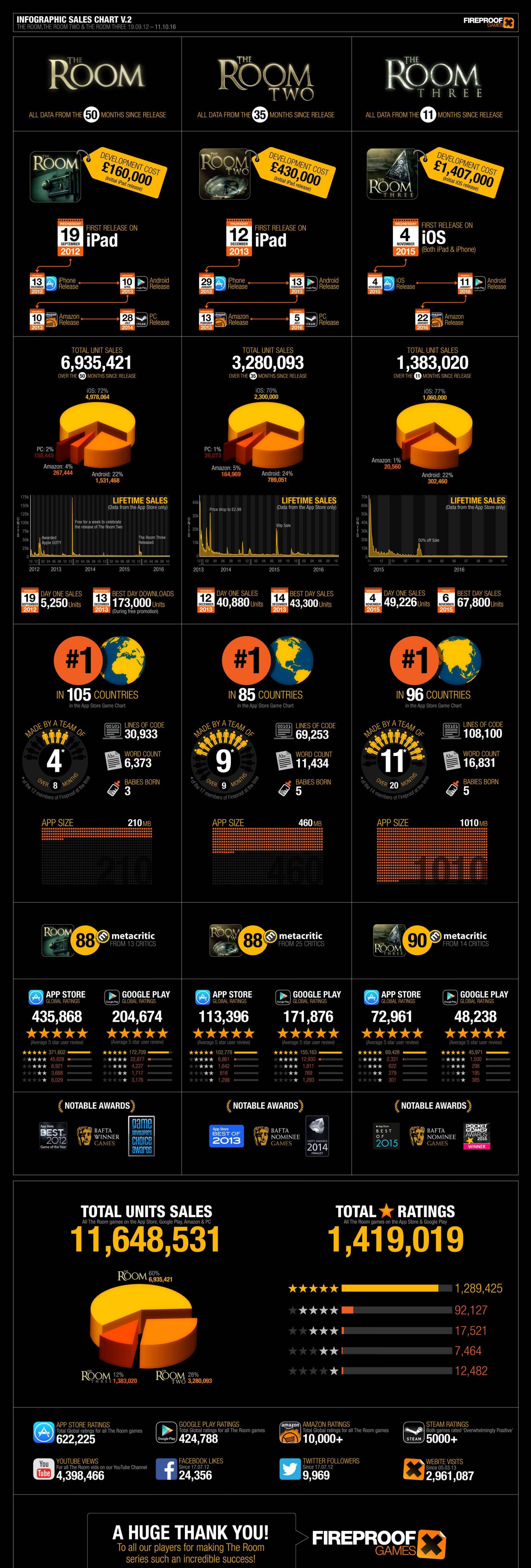 Room Infographic