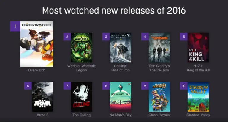 Twtich Overwatch 2016