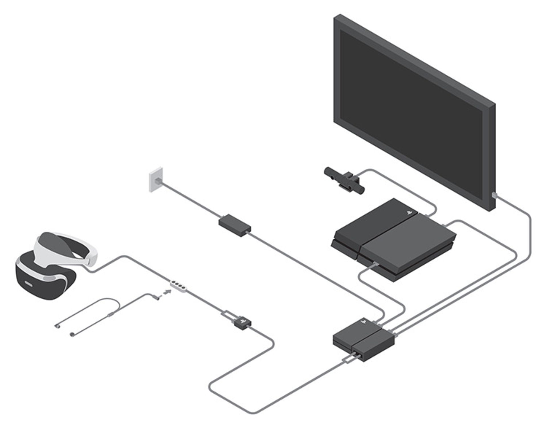 پلی استیشن VR