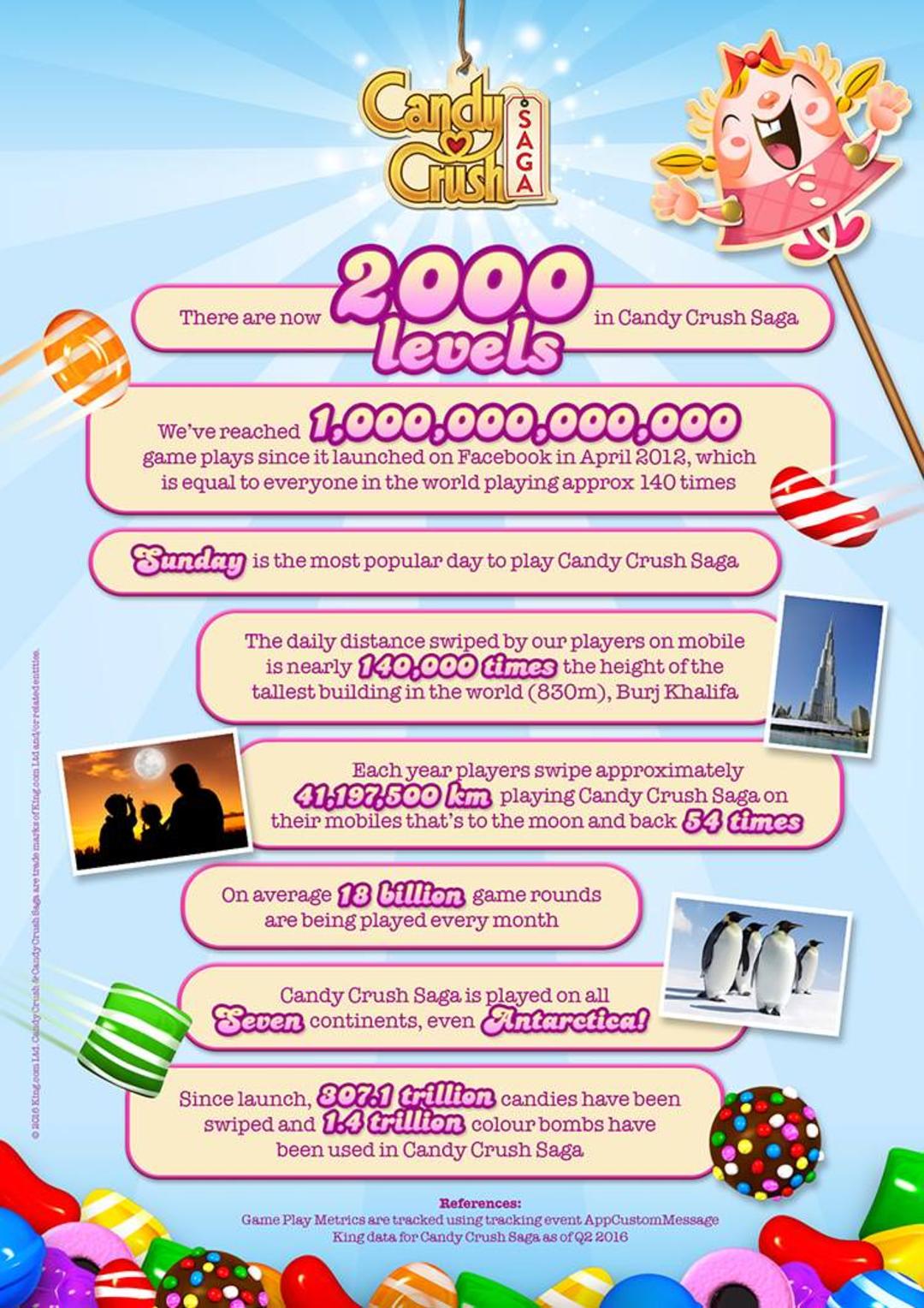 Candy Crush Saga