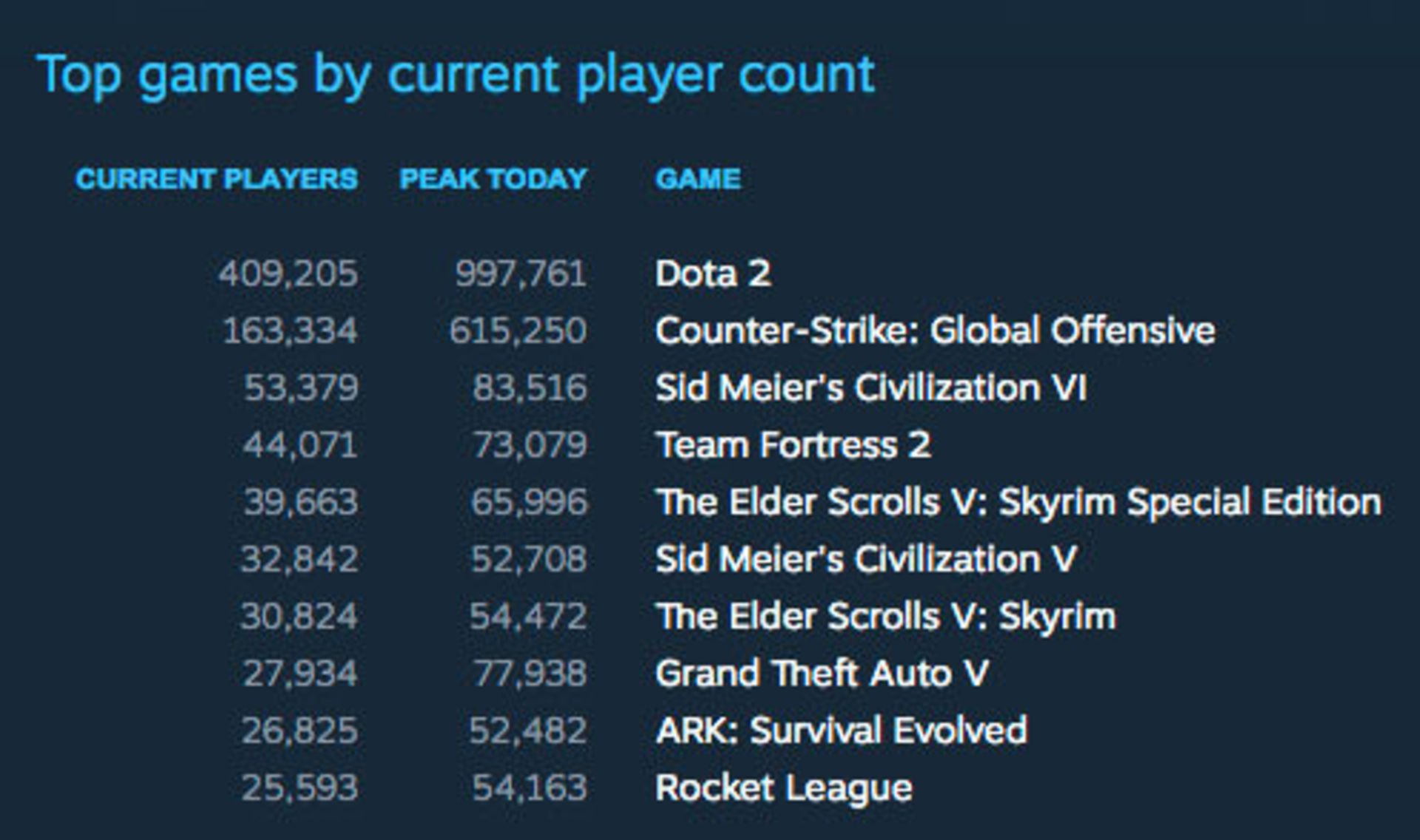 Civilization VI