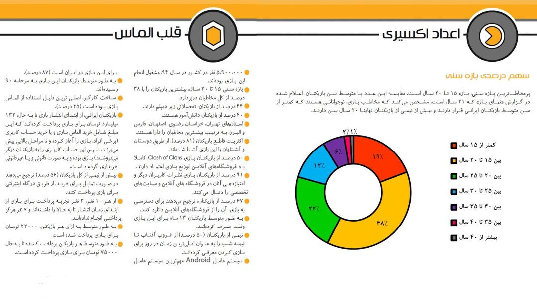 دلایل موفقیت Clash of Clans