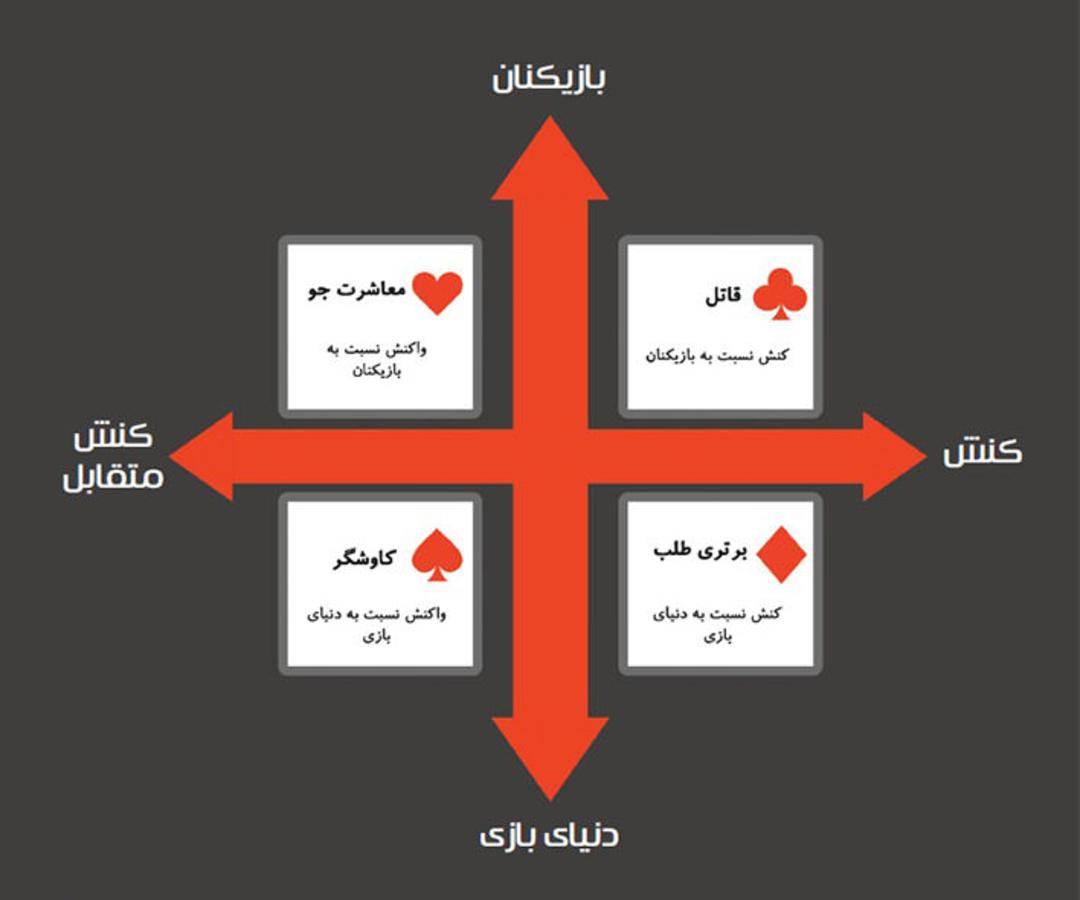 دلایل موفقیت Clash of Clans