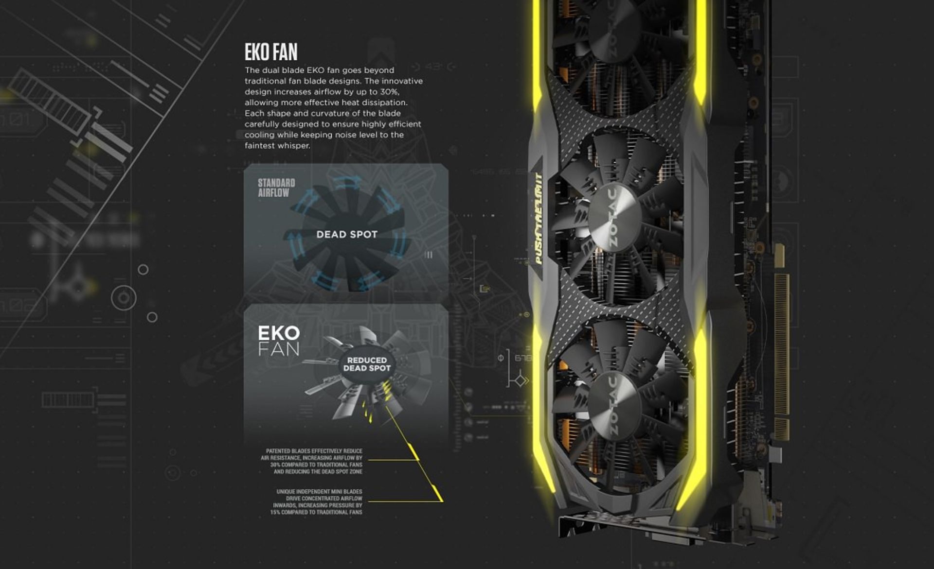 ZOTAC GEFORCE GTX 1080 AMPI EXTREME EKO Fan