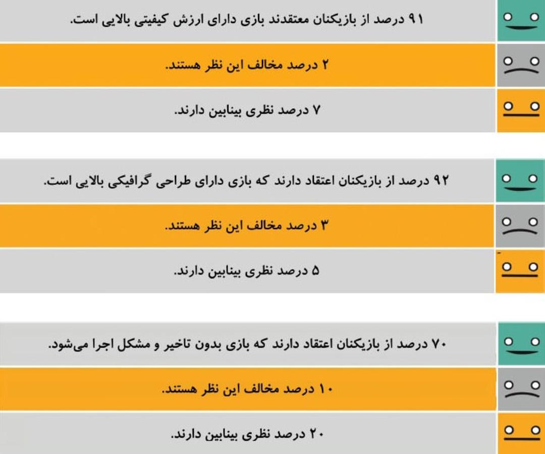 دلایل موفقیت Clash of Clans