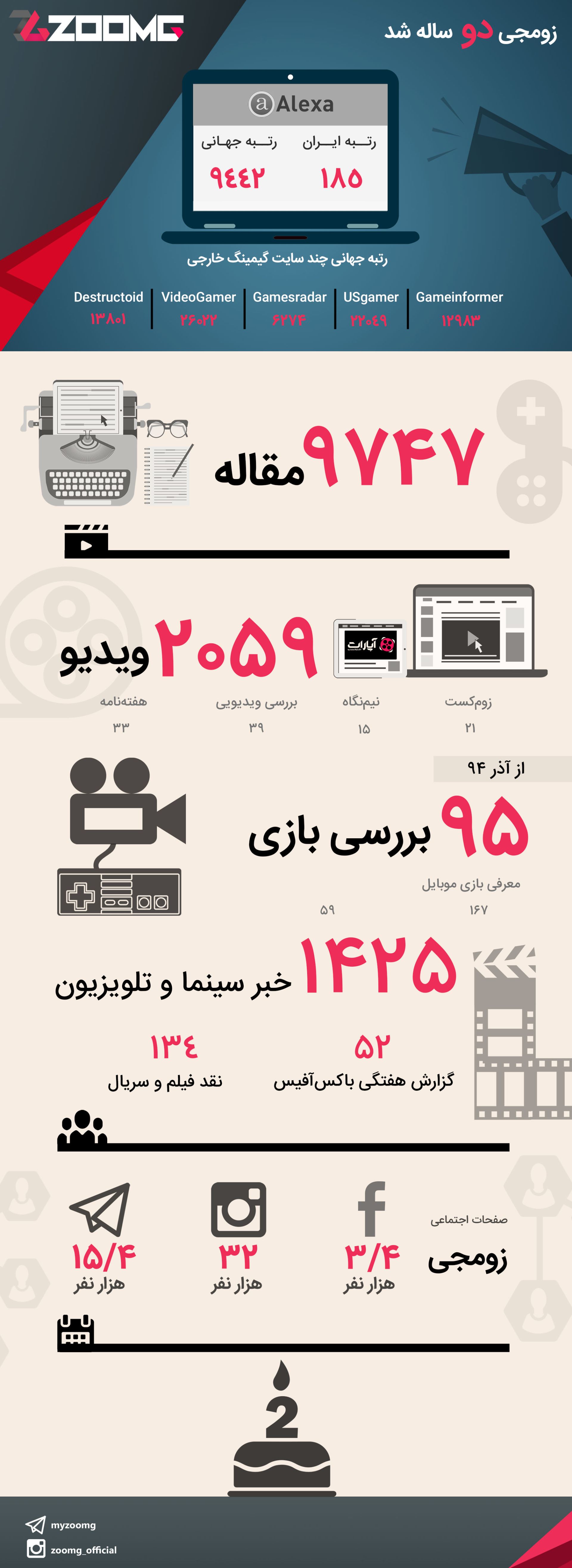 زومجی