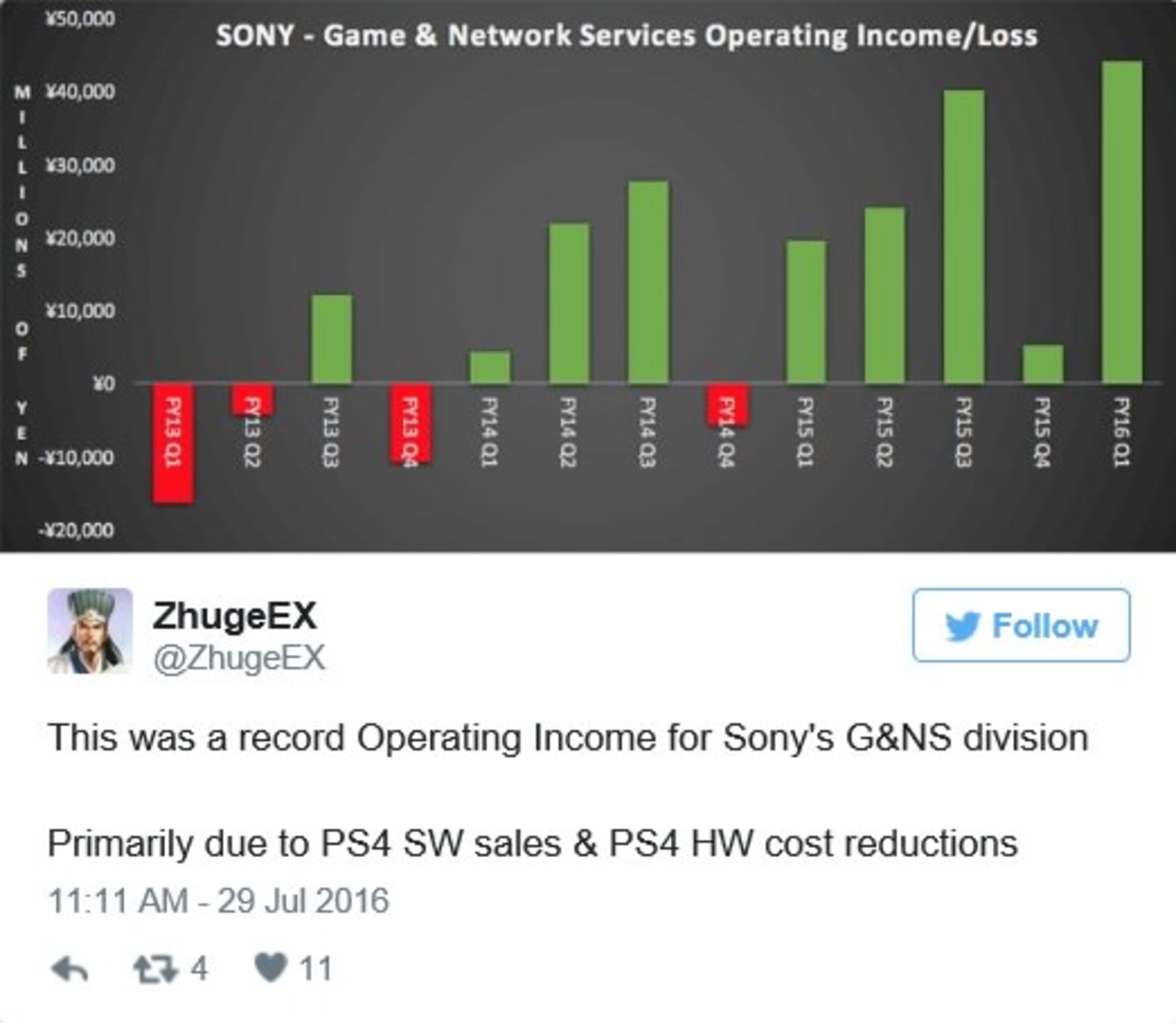 playstation profit