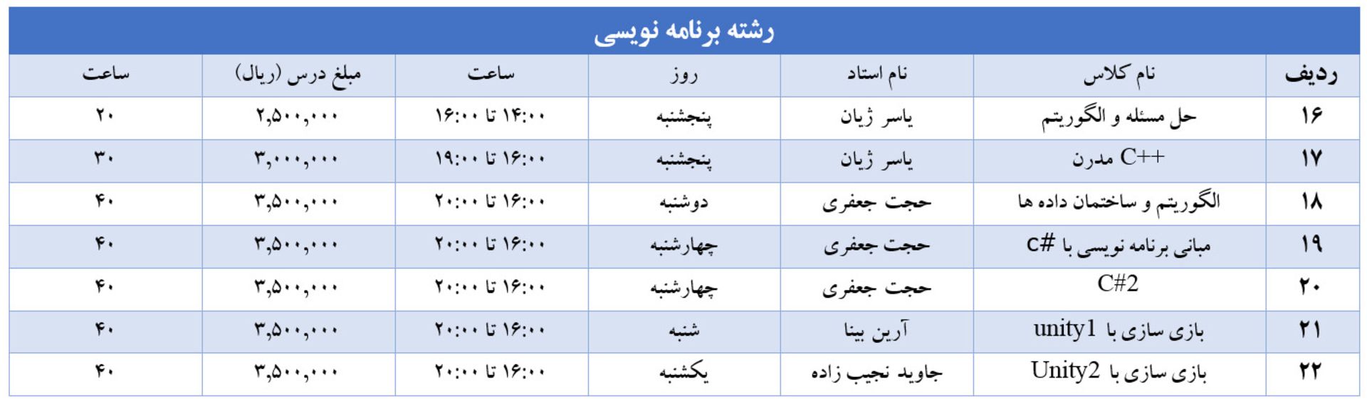 دوره های بازی سازی