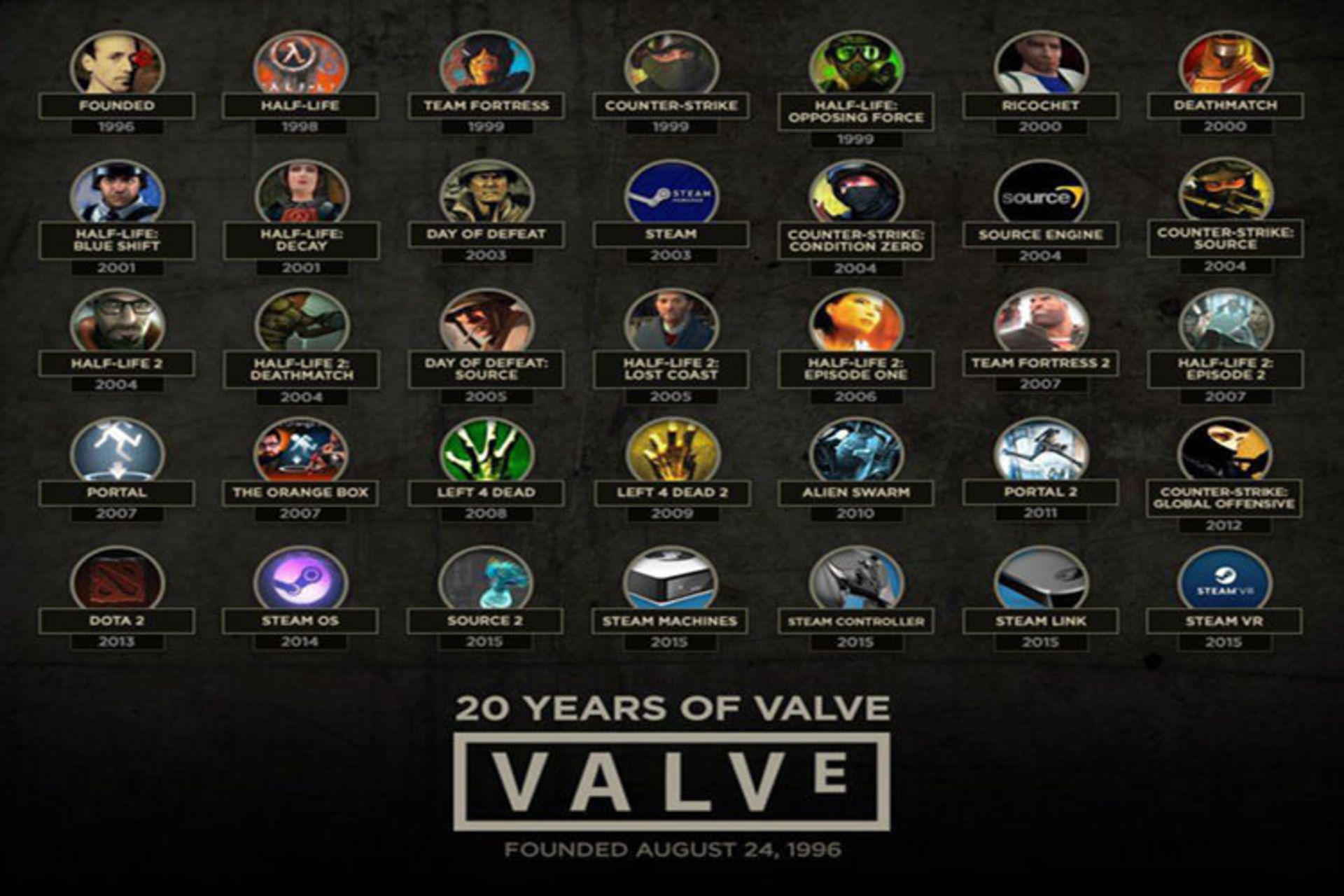 valve 20 years