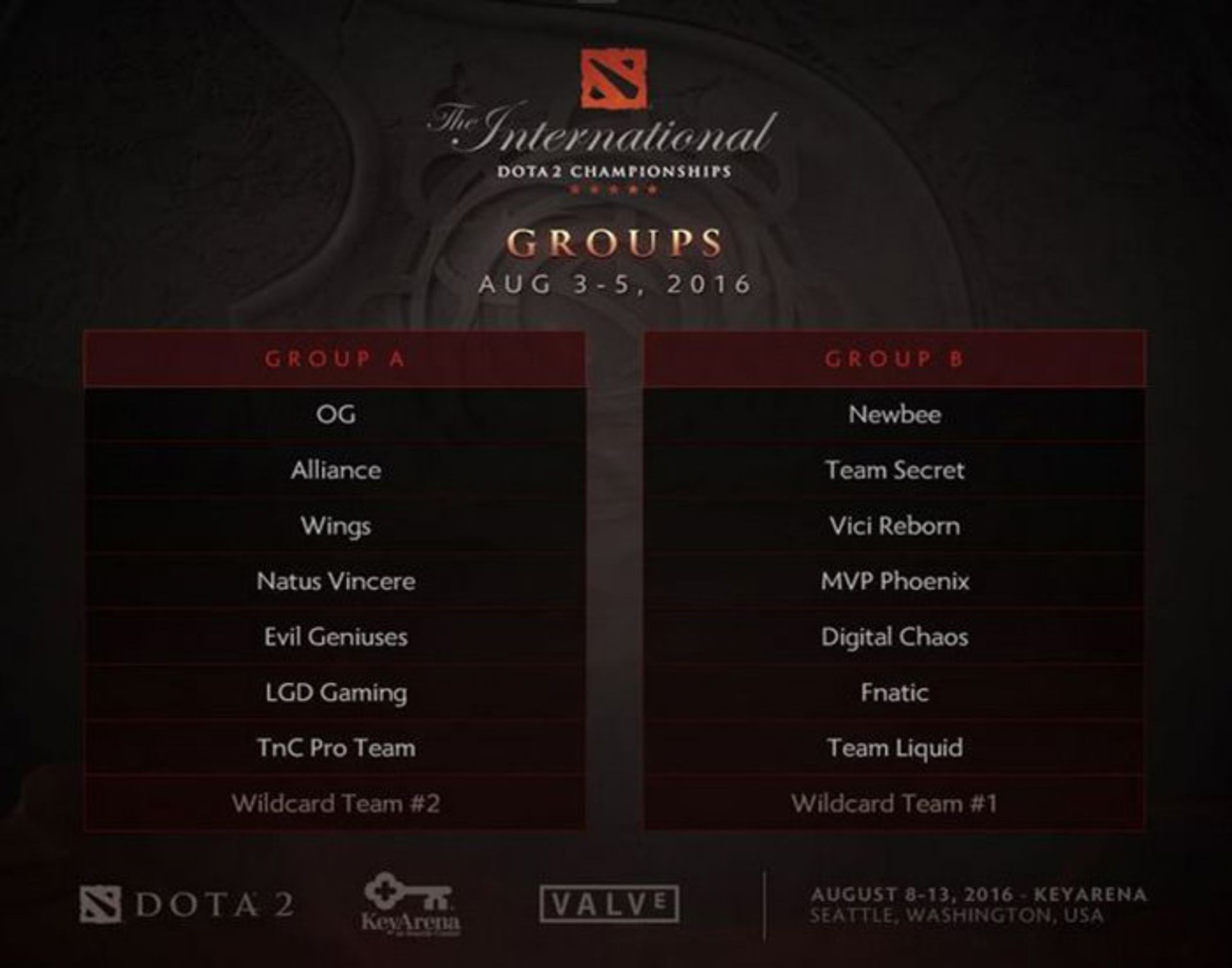 group the international6 dota 2 zoomg