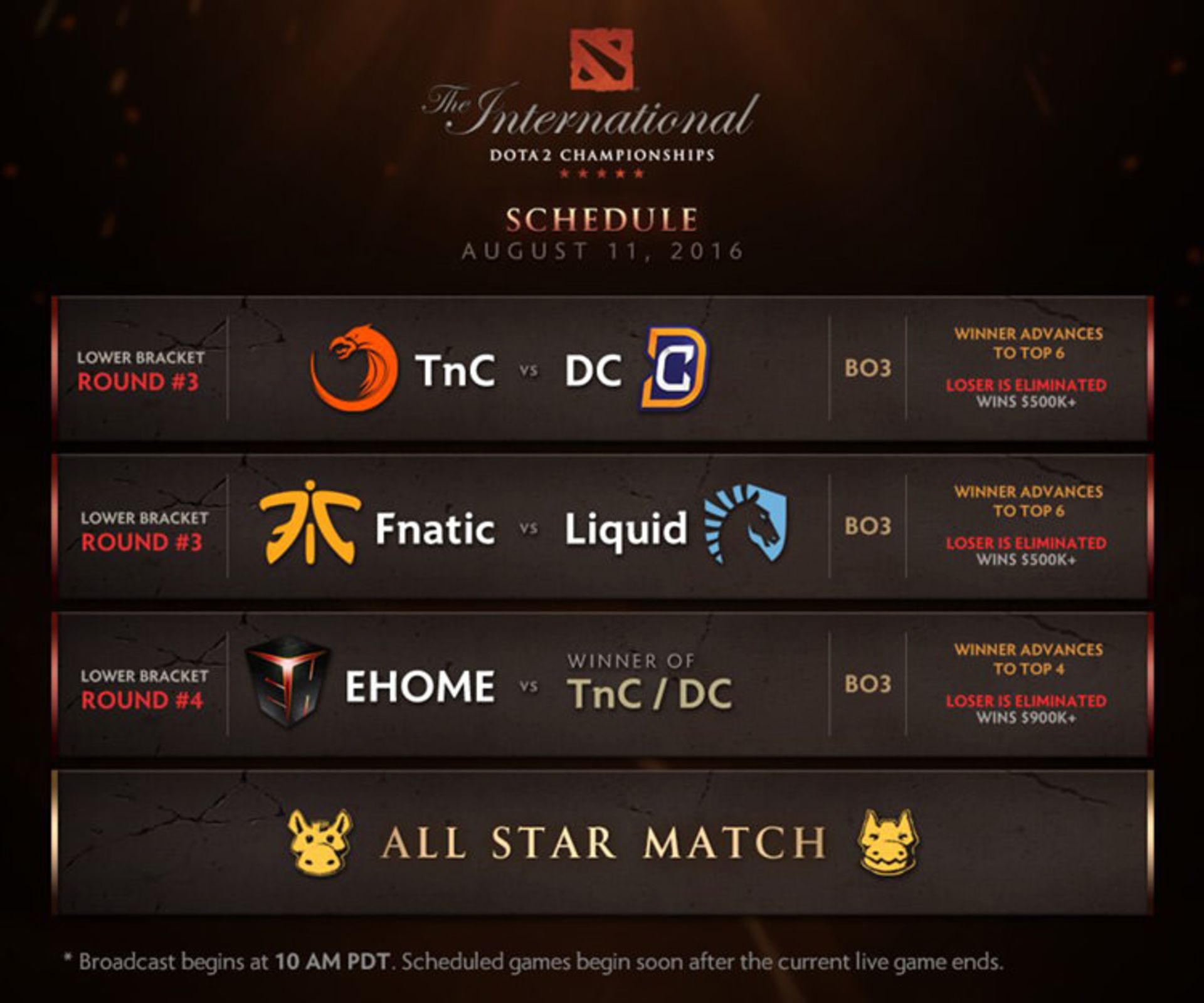 day 4 all game