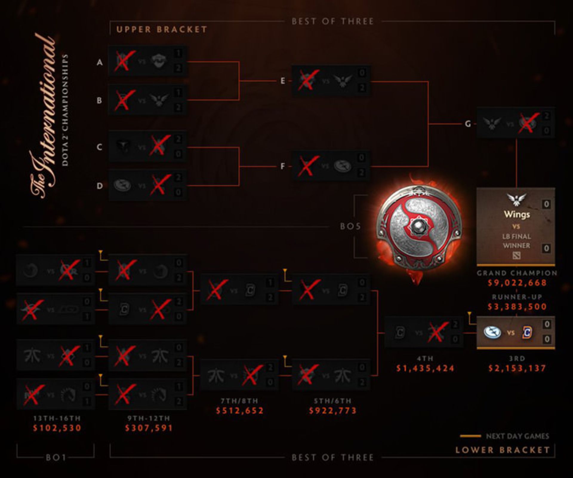 final day mian event ti6