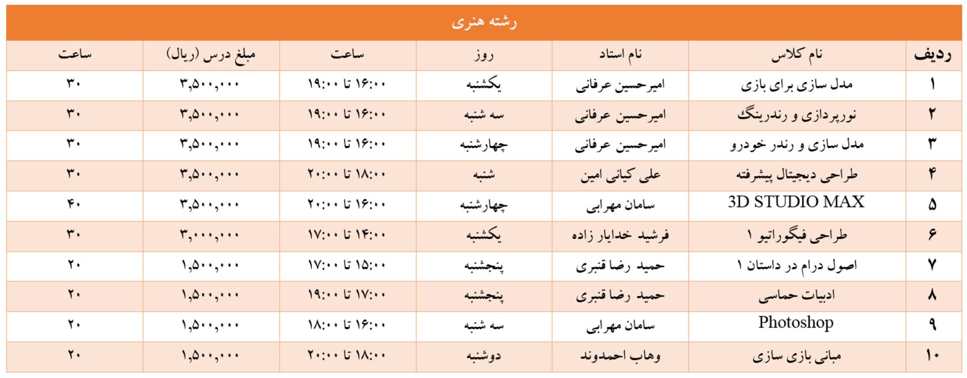 دوره های بازی سازی