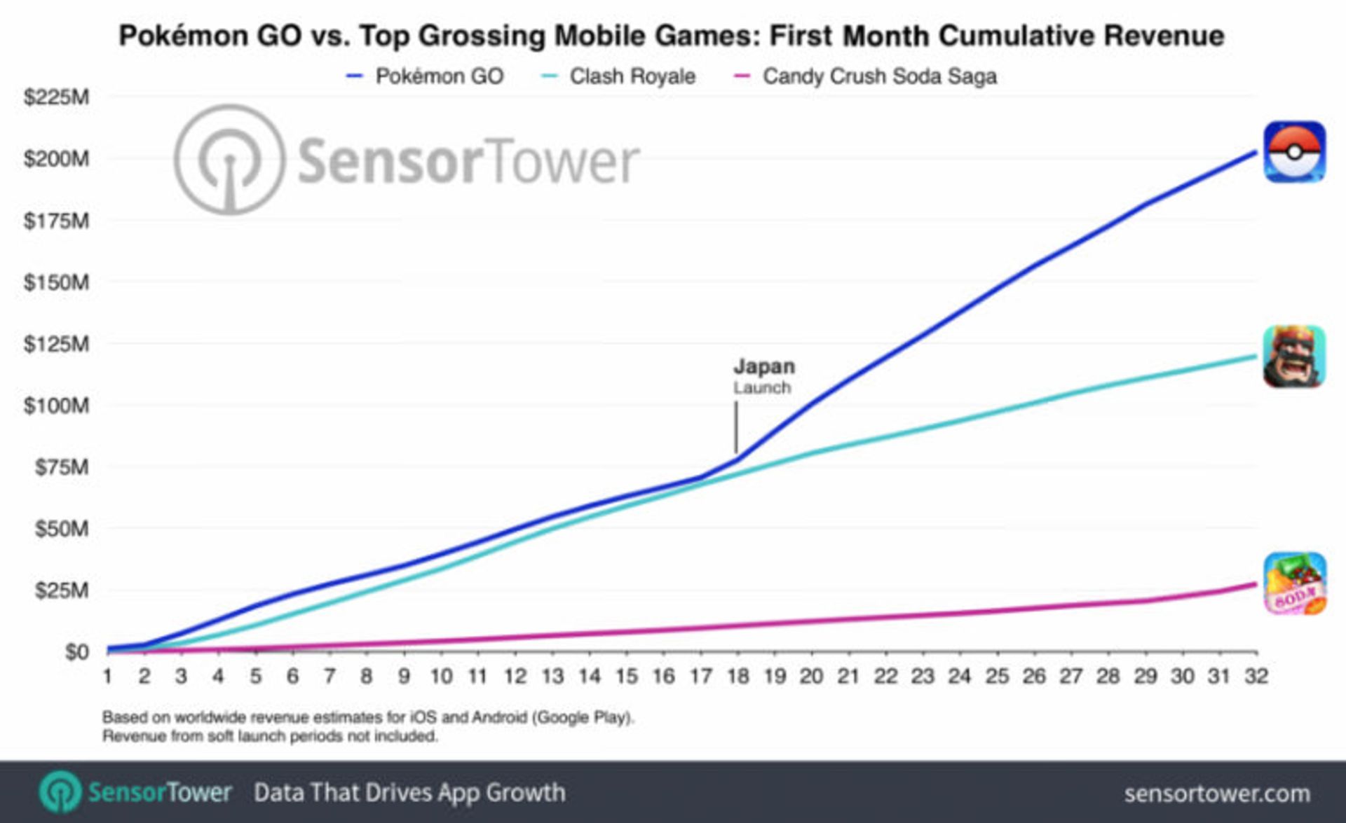 Pokemon go first month sale