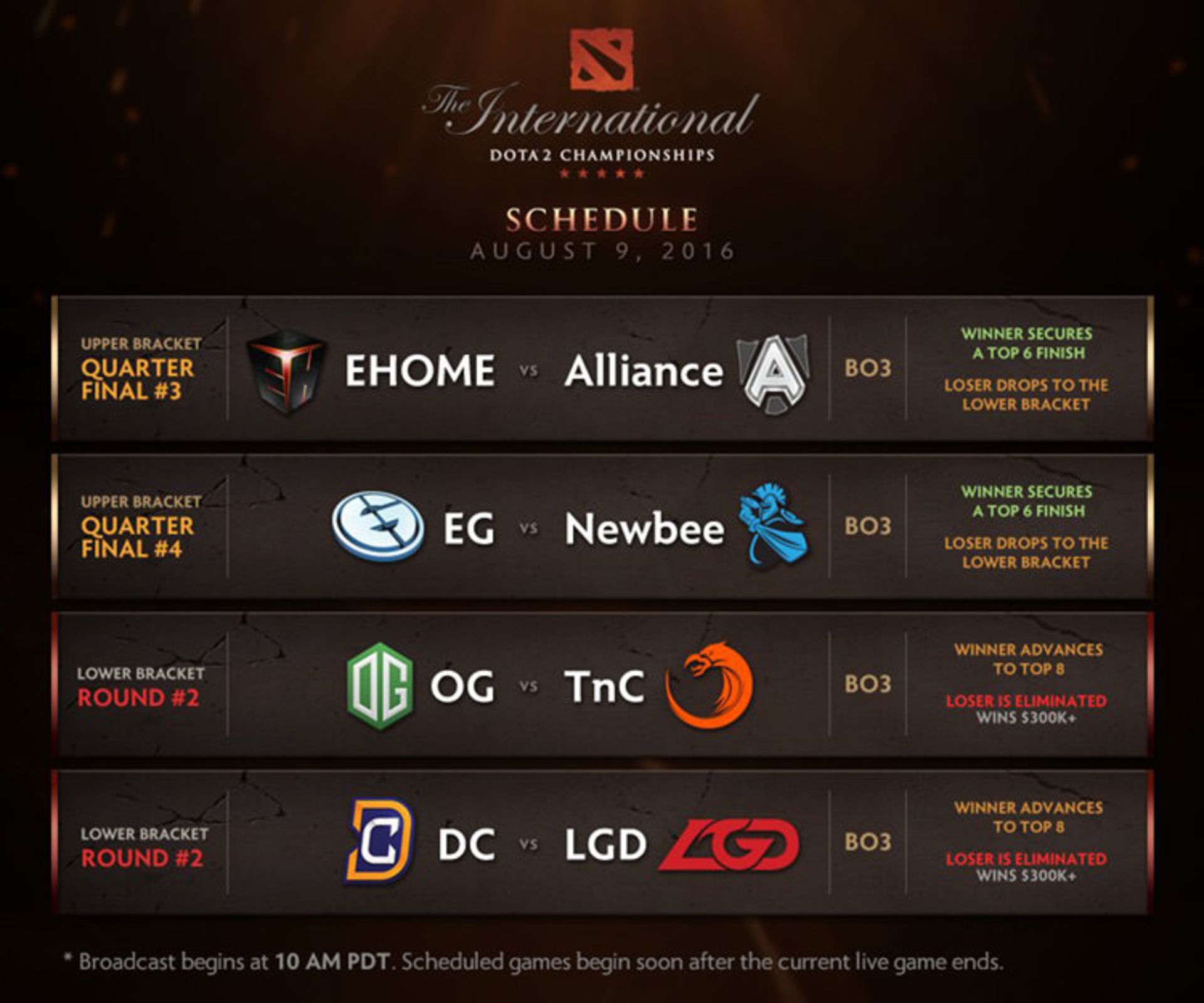 all game day 2 ti6