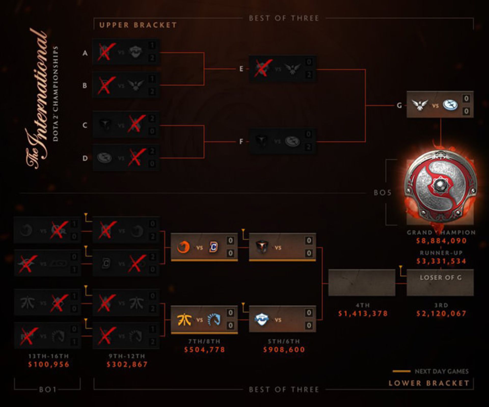 playoff bracket day 3 end