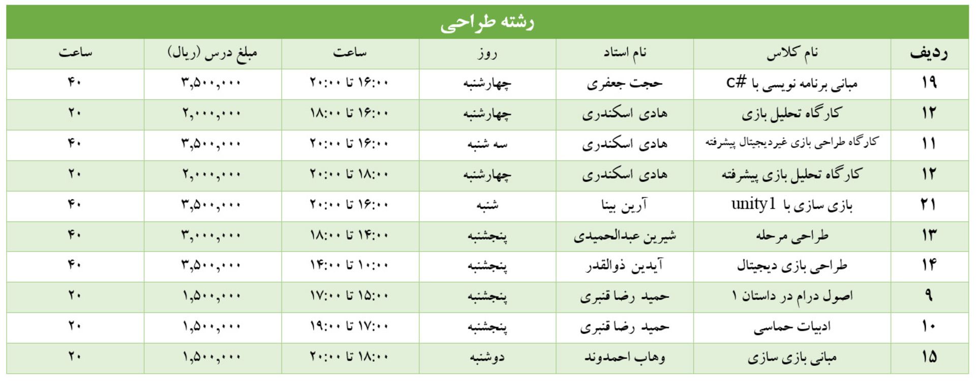 دوره های بازی سازی