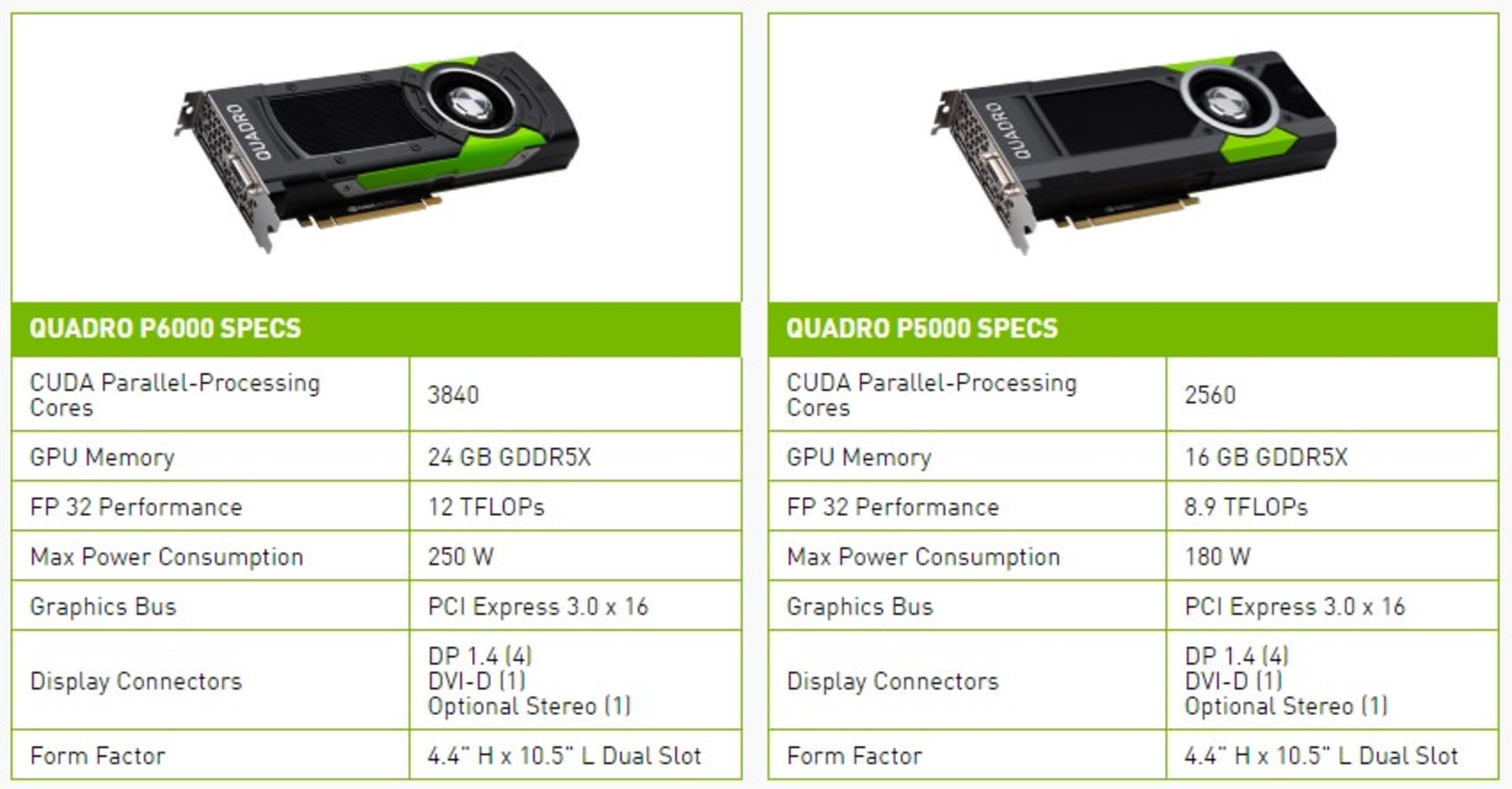 Nvidia Quadro
