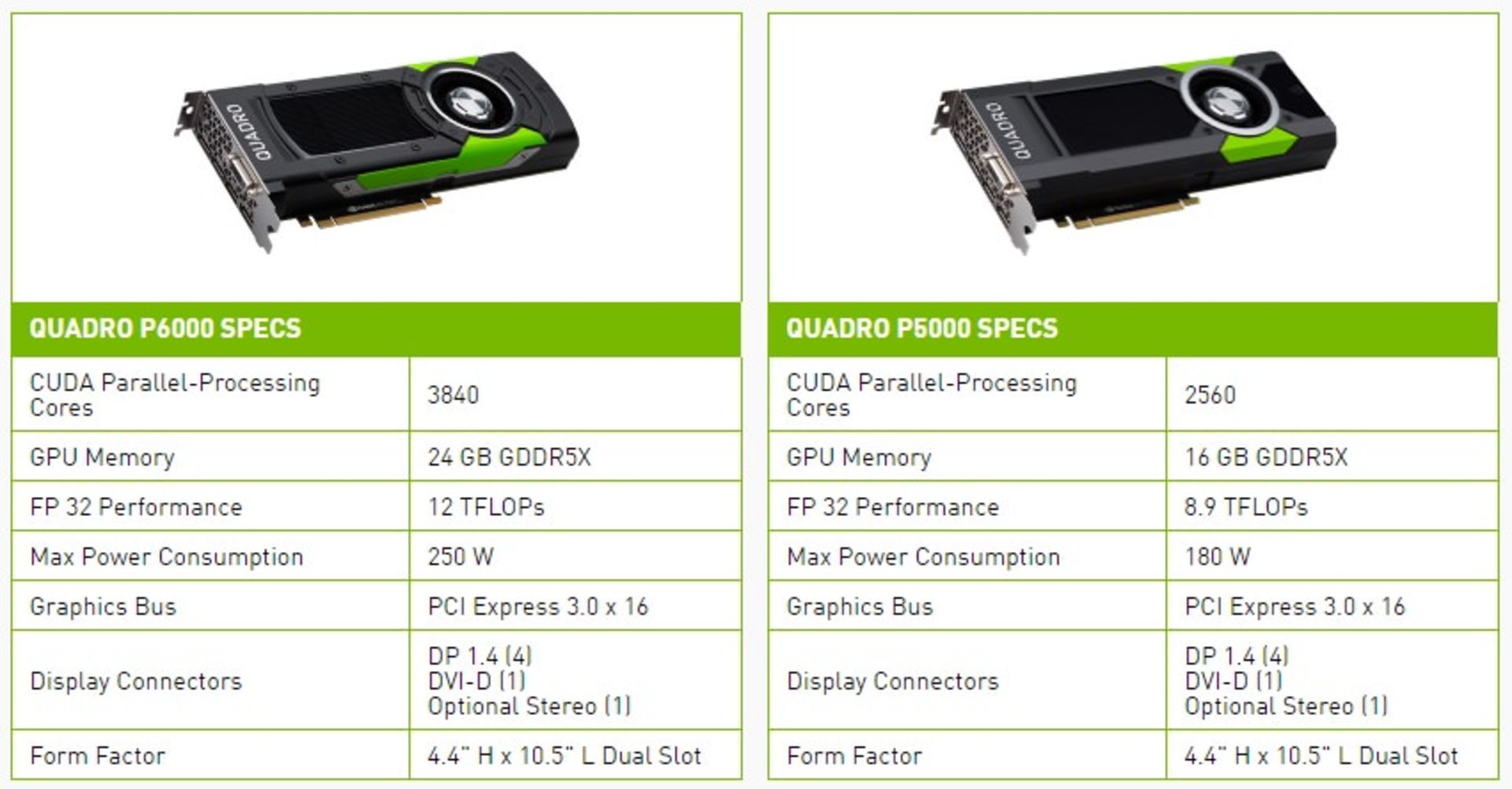 Nvidia Quadro