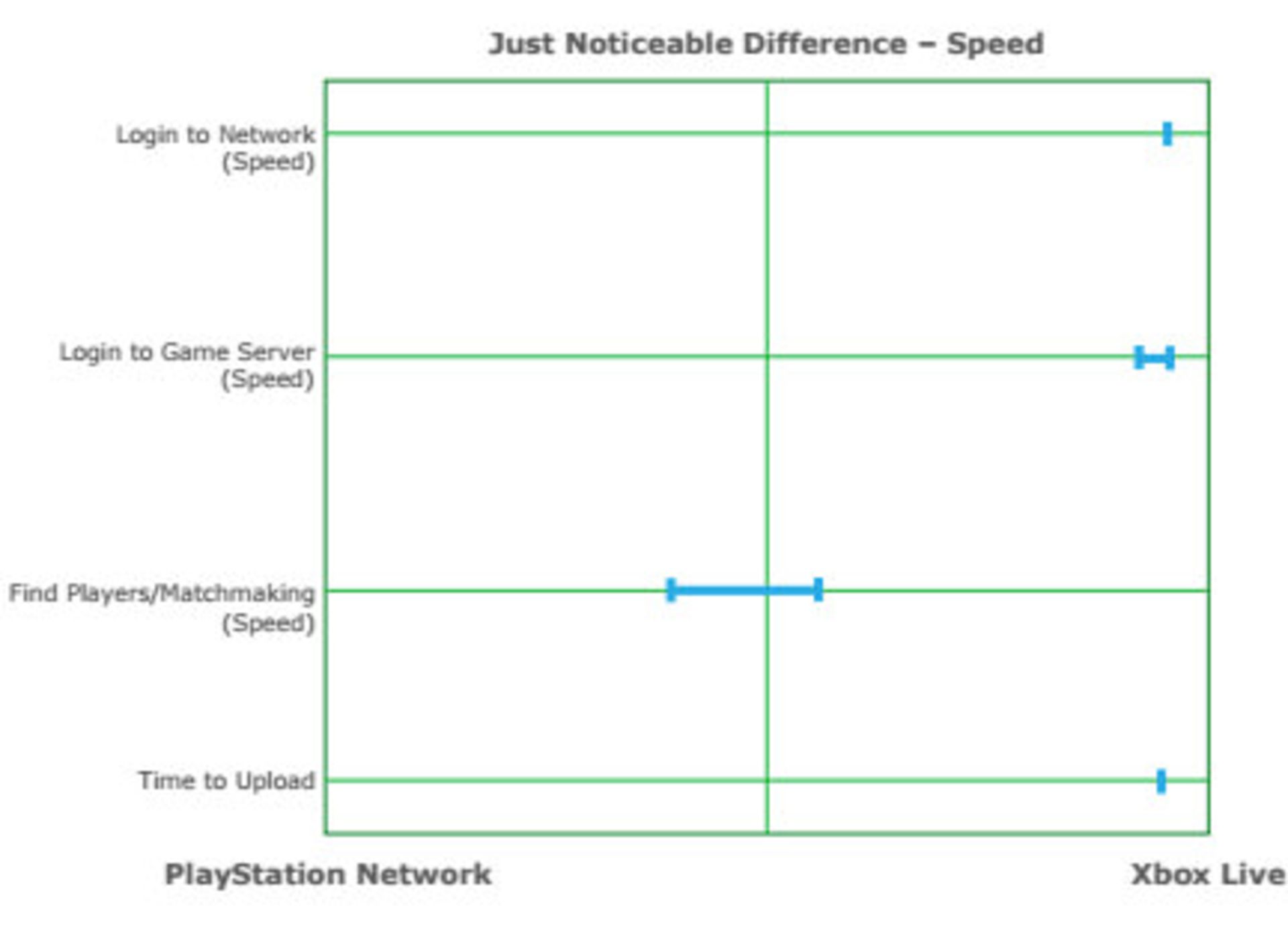 Xbox Live vs PSN