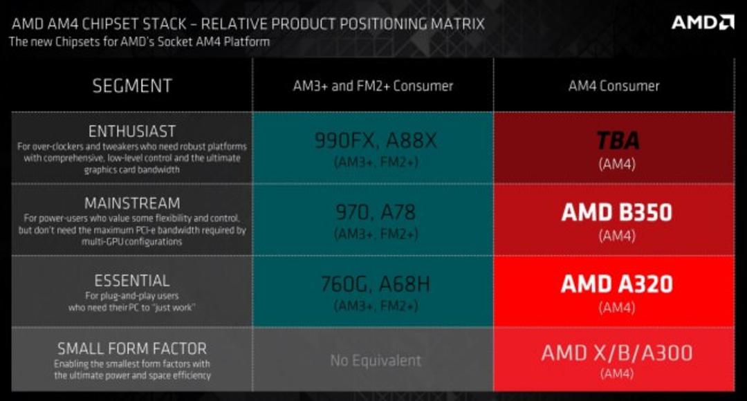 AMD