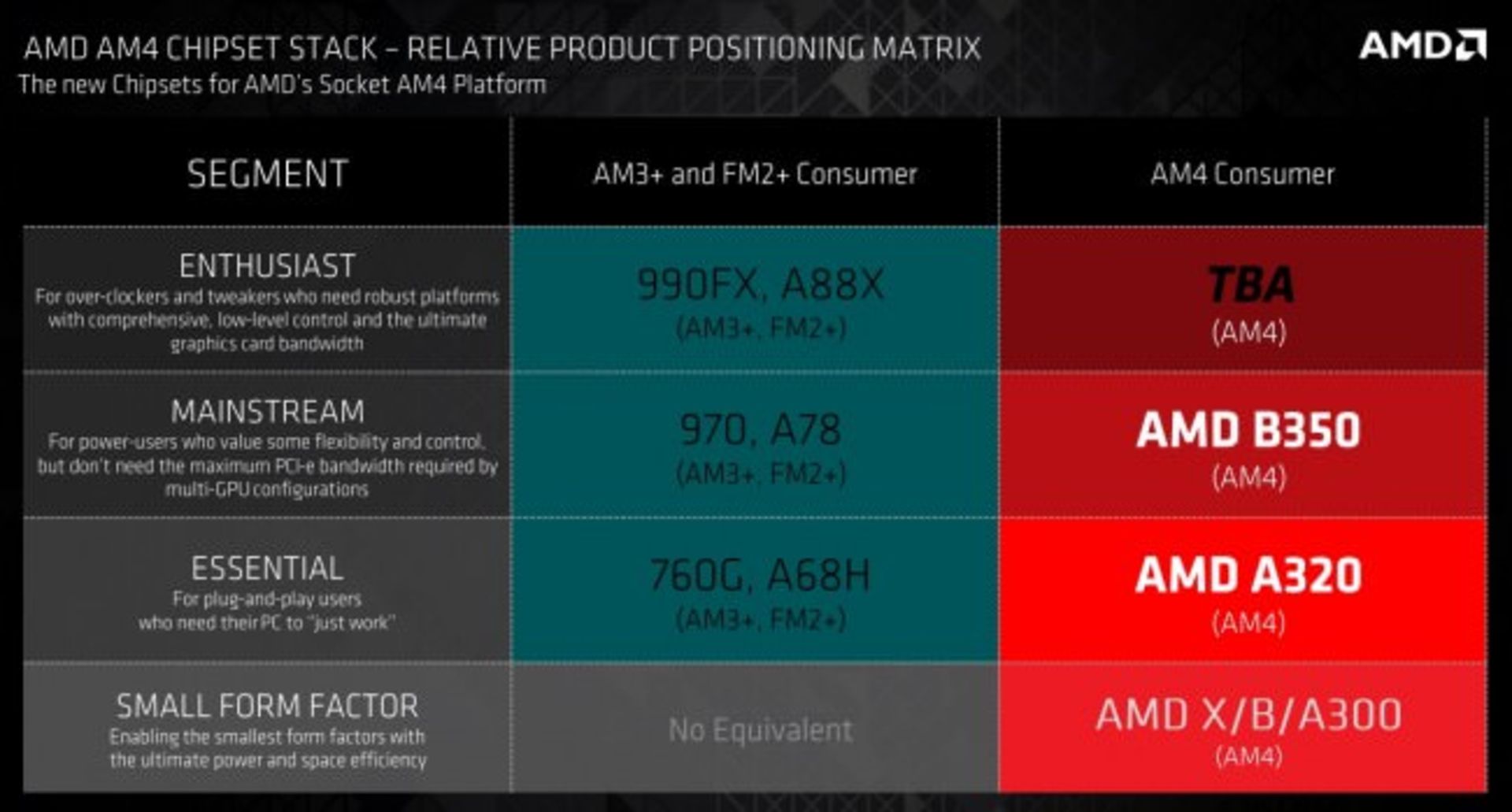 AMD