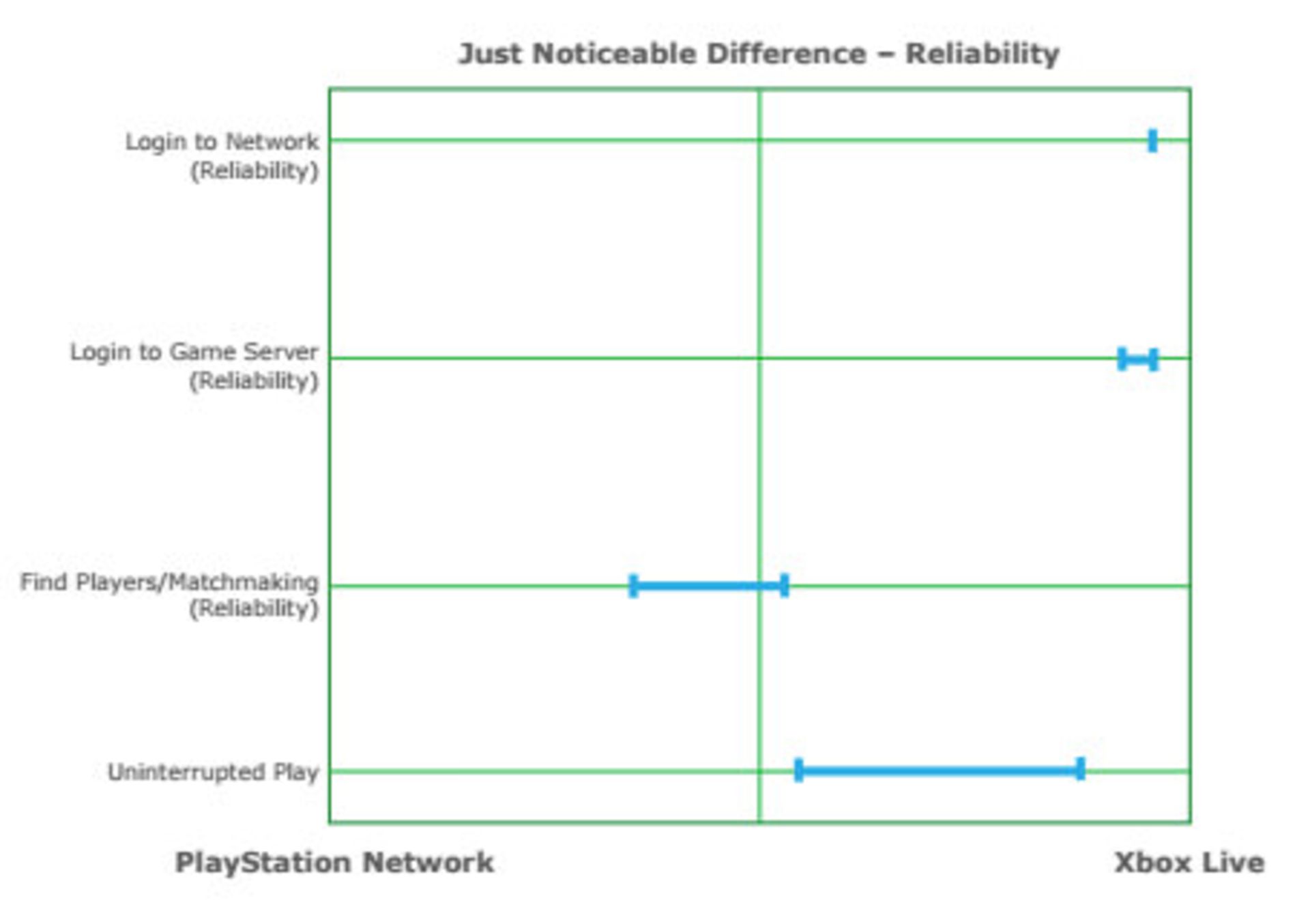 Xbox Live vs PSN
