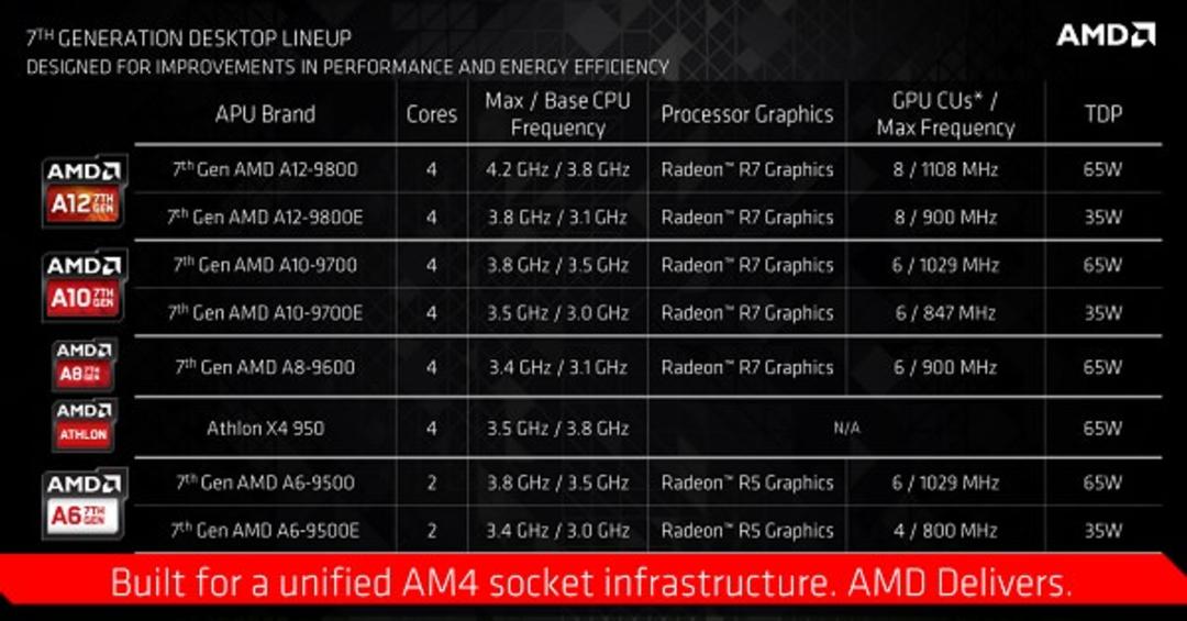 AMD