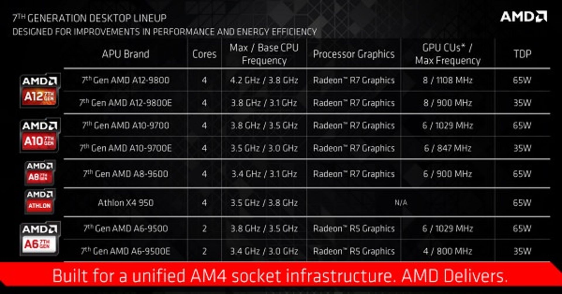 AMD