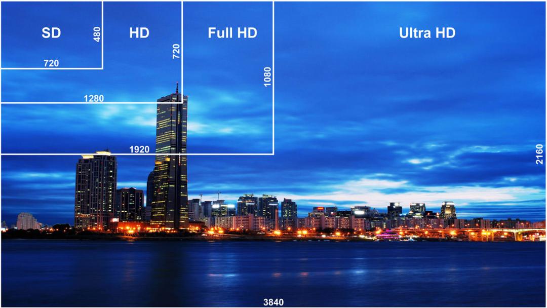 4K UHD