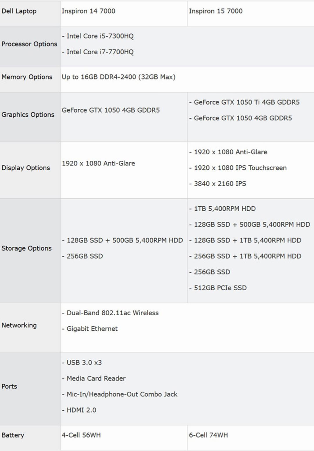Dell Inspiron 7000 Series
