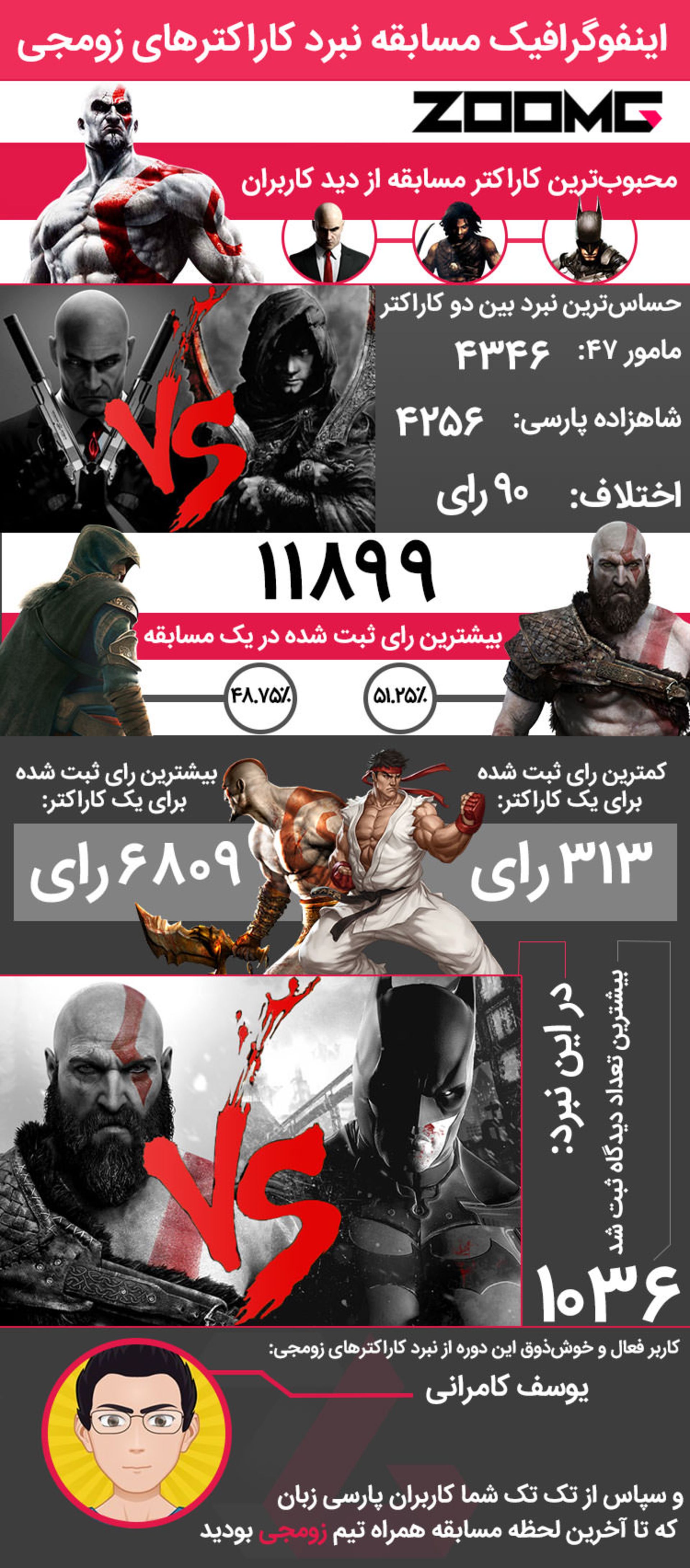 مسابقه نبرد کاراکترها
