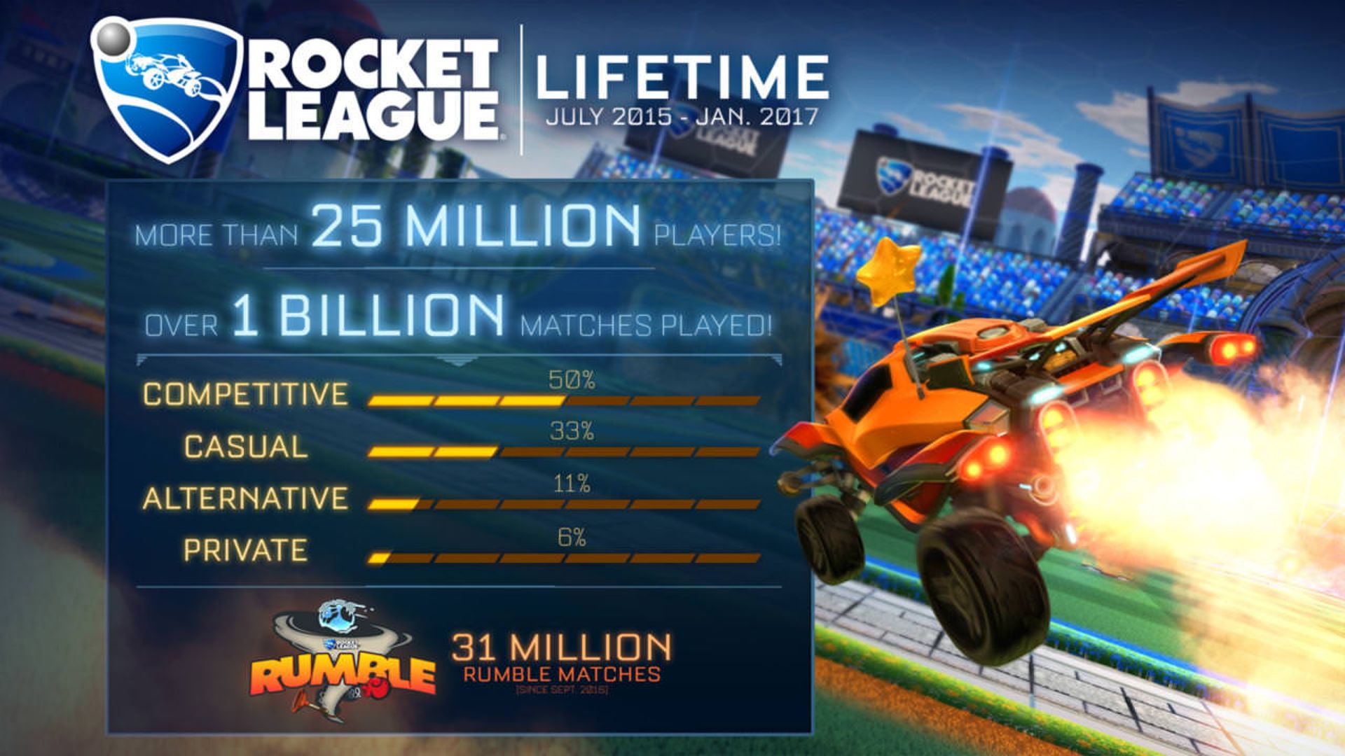 rocket league