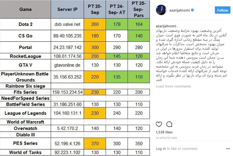 پینگ بازی های آنلاین وزیر ارتباطات