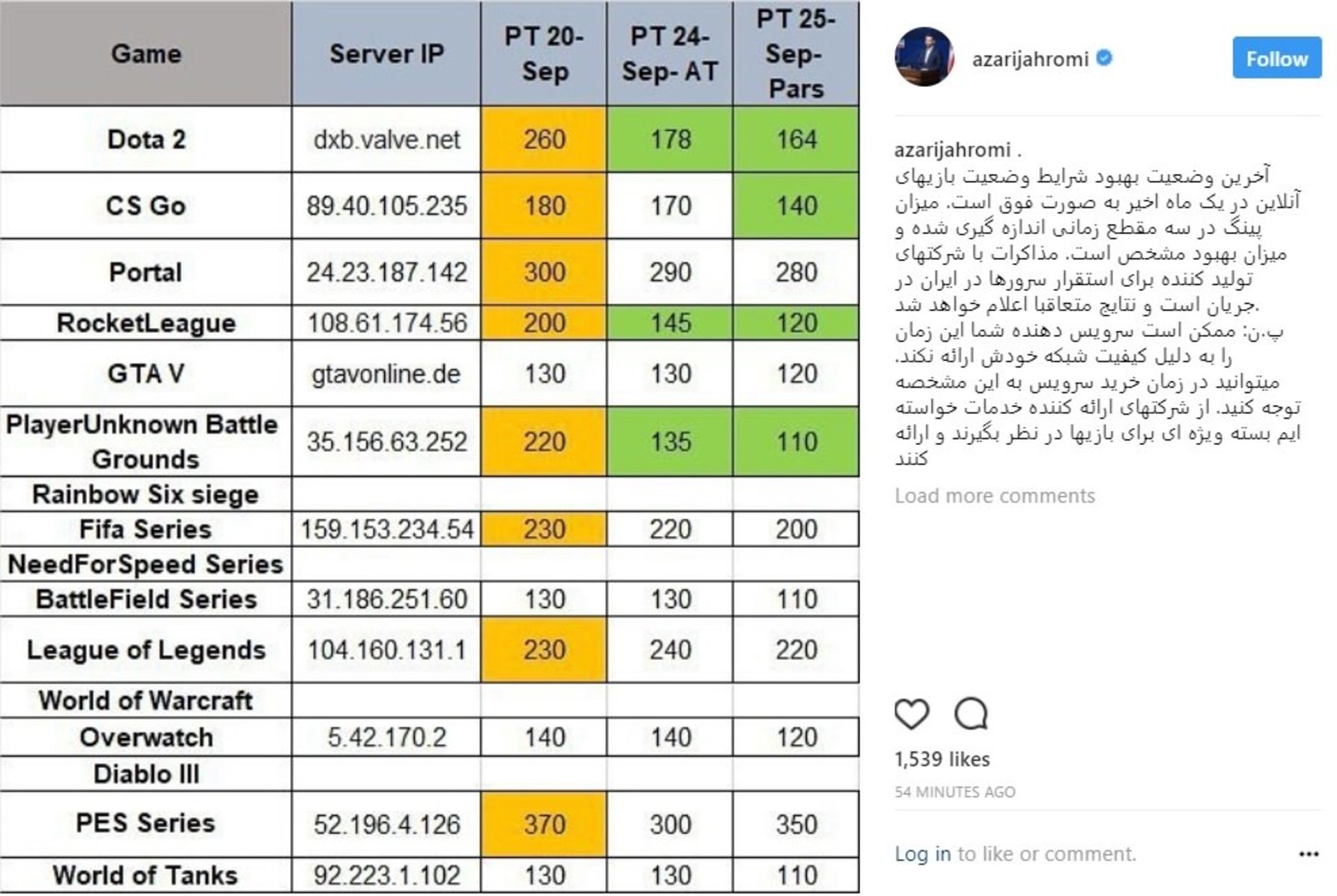 پینگ بازی های آنلاین وزیر ارتباطات
