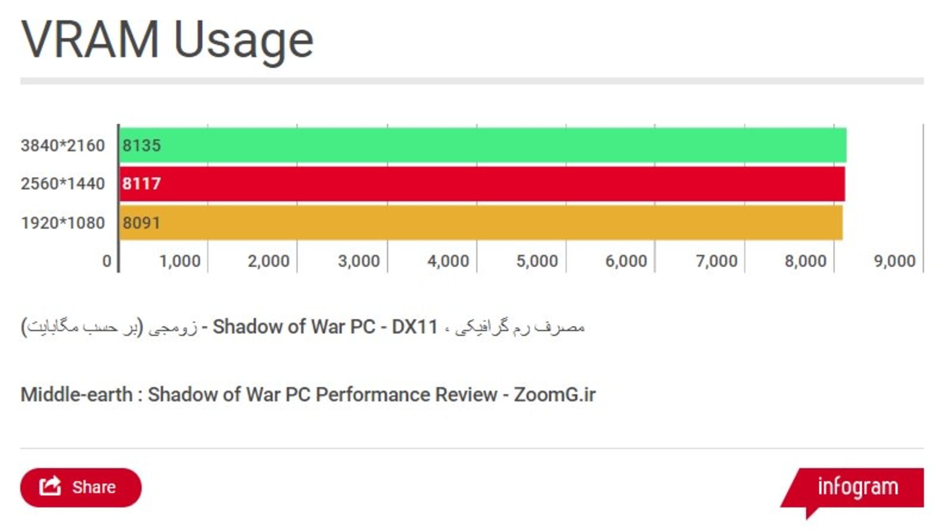 VRAM Usage in GTX 1080