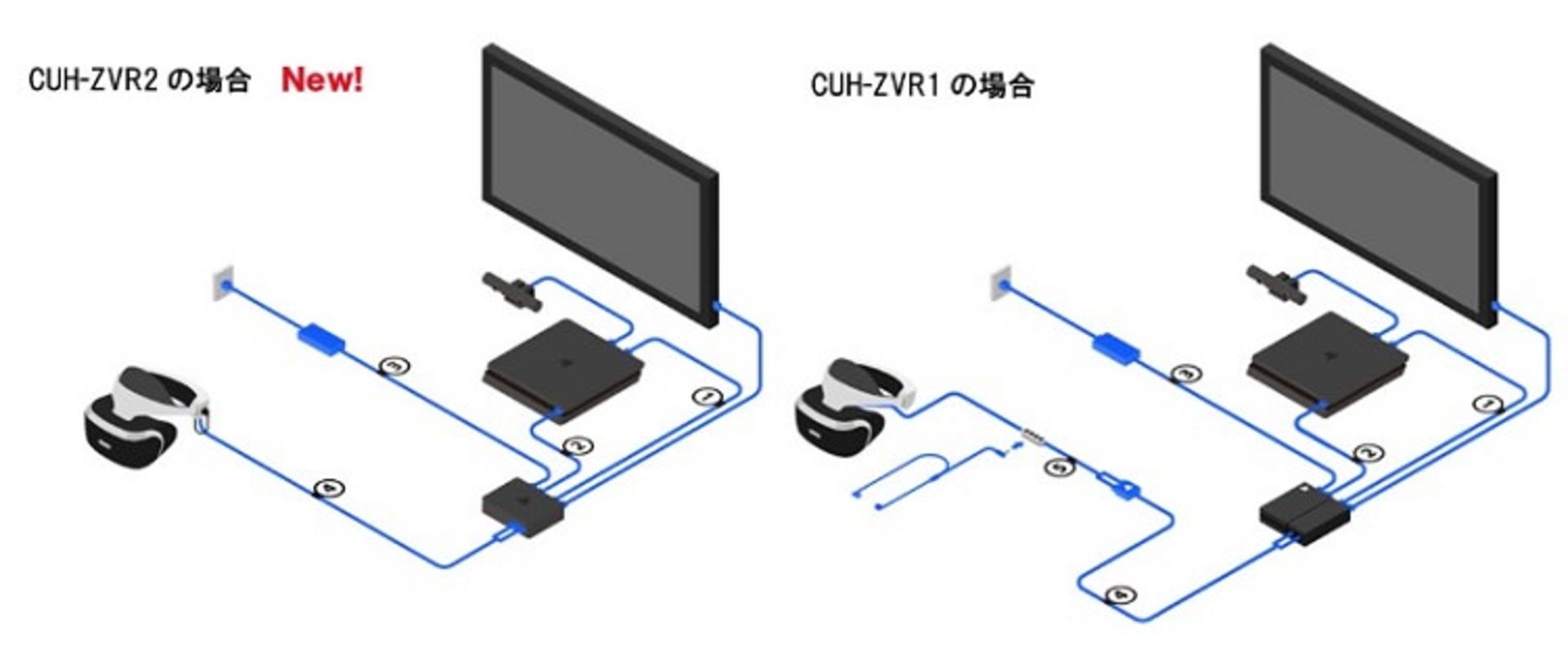 پلی استیشن VR
