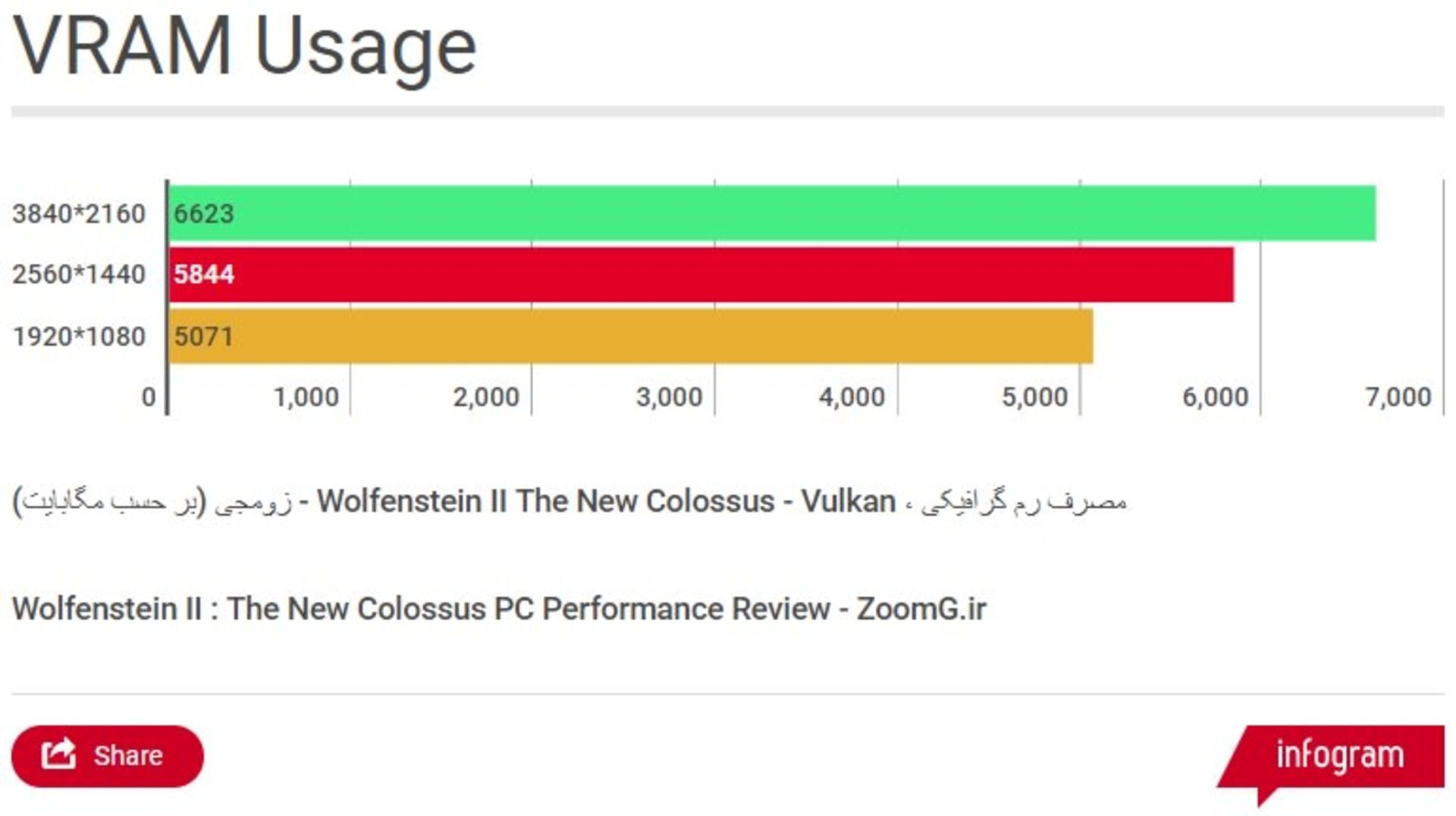 Wolfenstein II The New Colossus VRAM