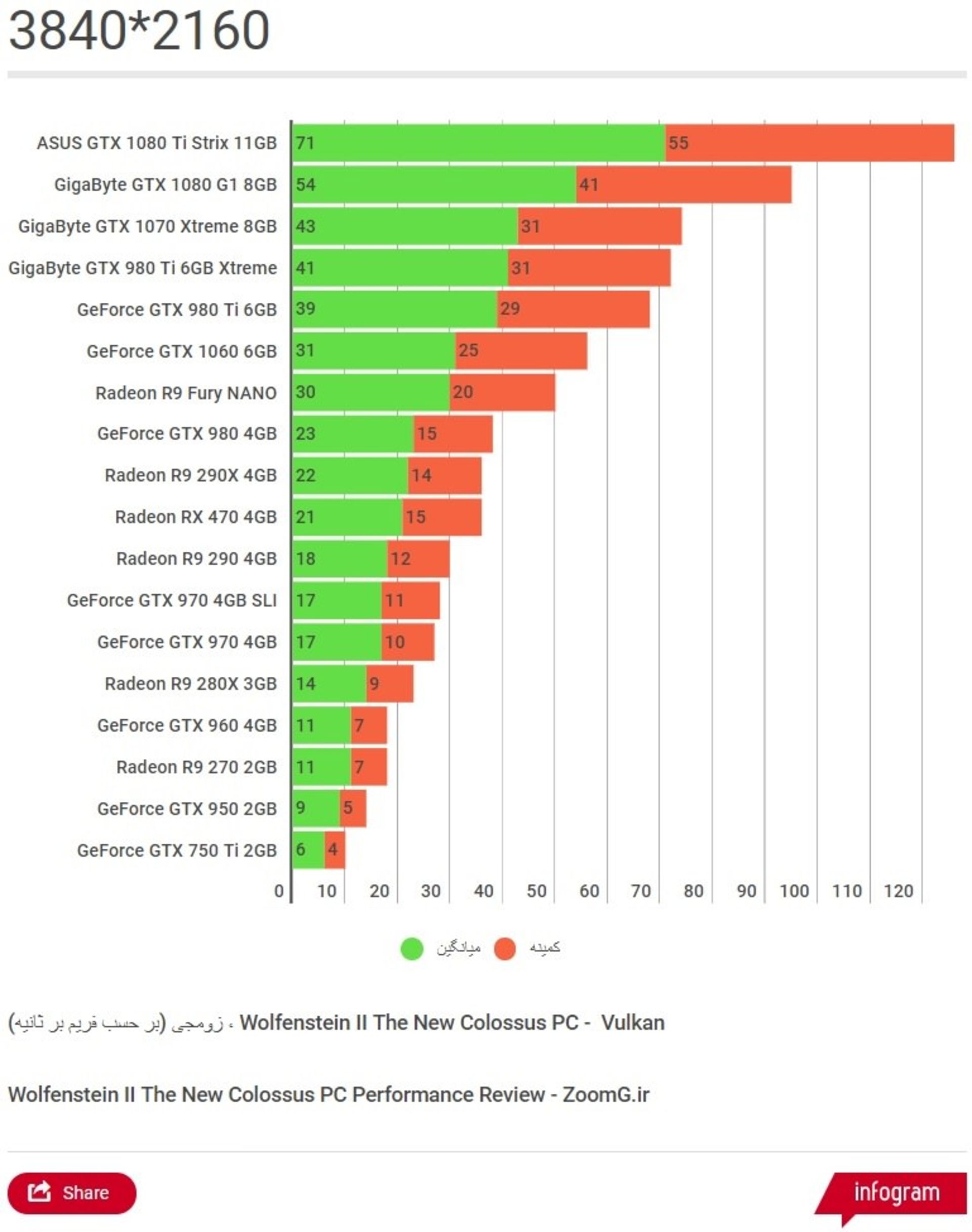 3840 Wolfenstein II The New Colossus 4