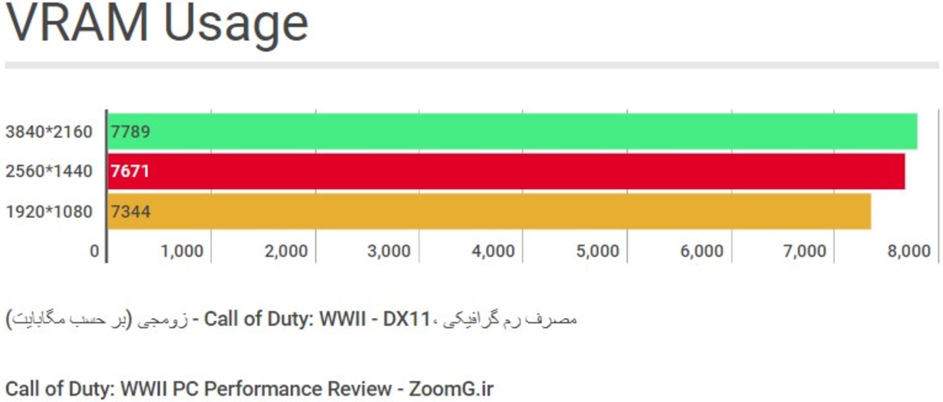 Call of Duty WWII VRAM Usage Benmark 1